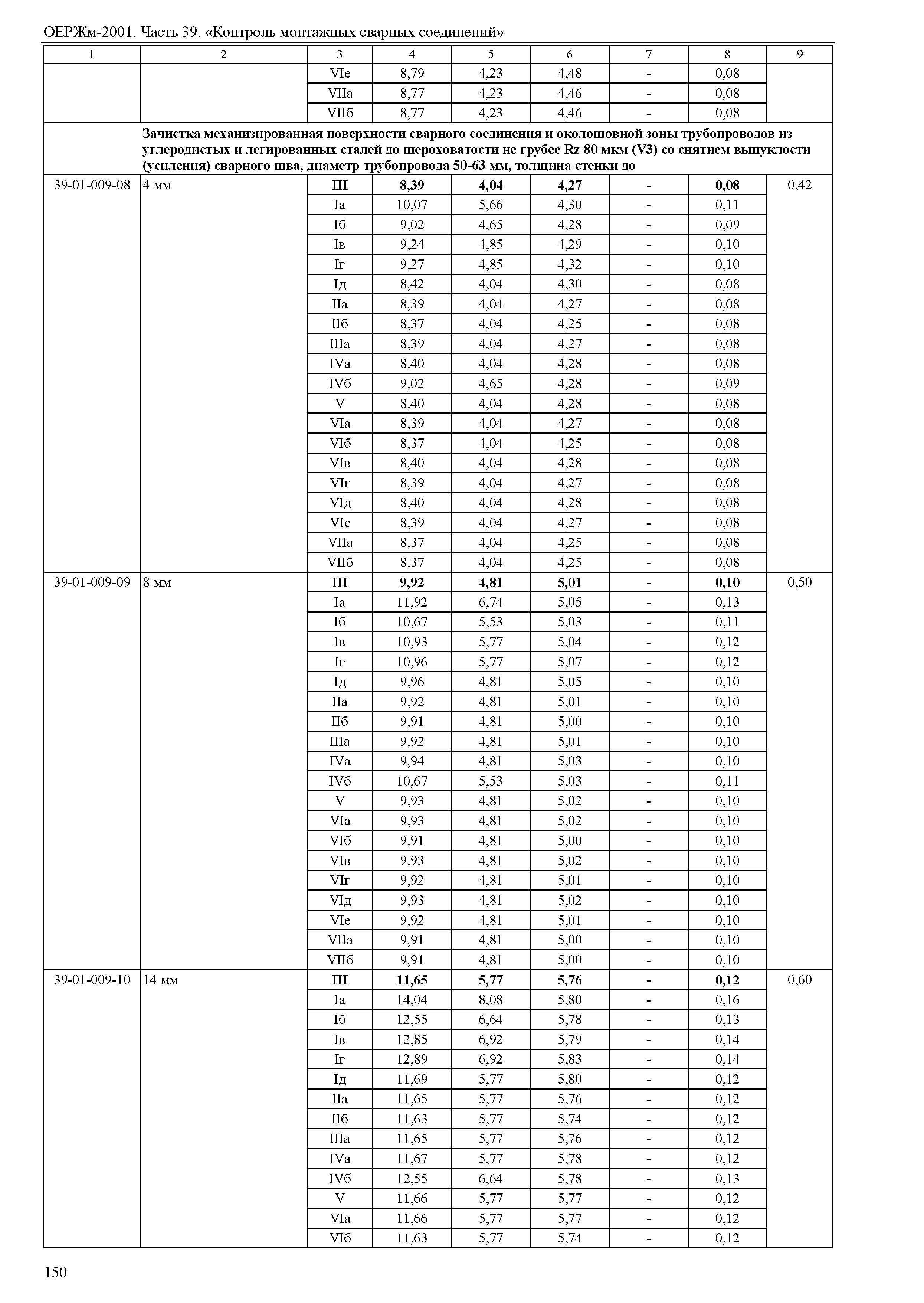 ОЕРЖм 81-03-39-2001