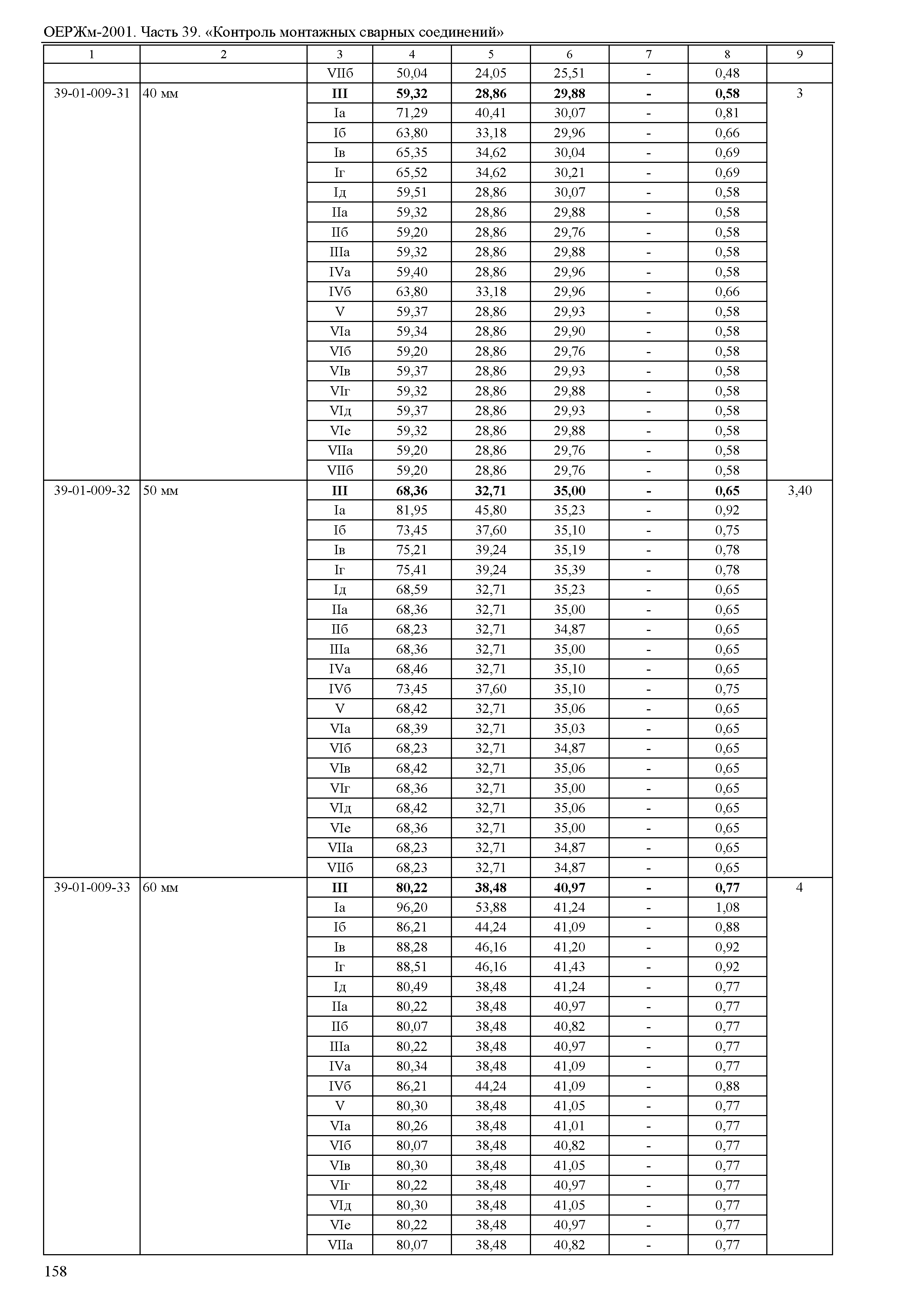 ОЕРЖм 81-03-39-2001