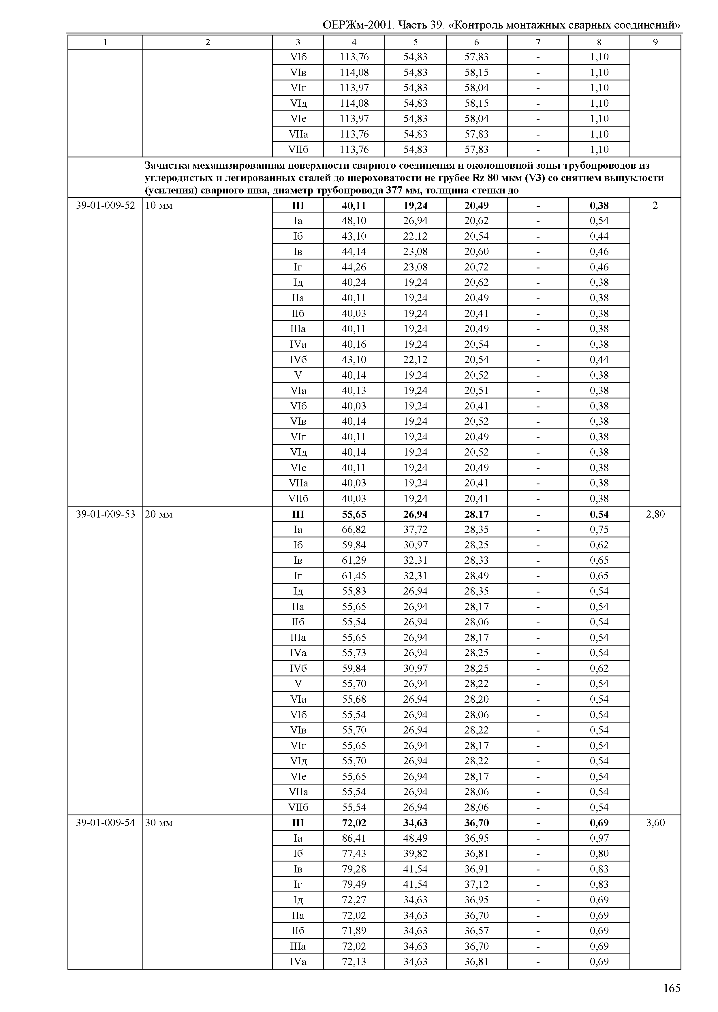 ОЕРЖм 81-03-39-2001