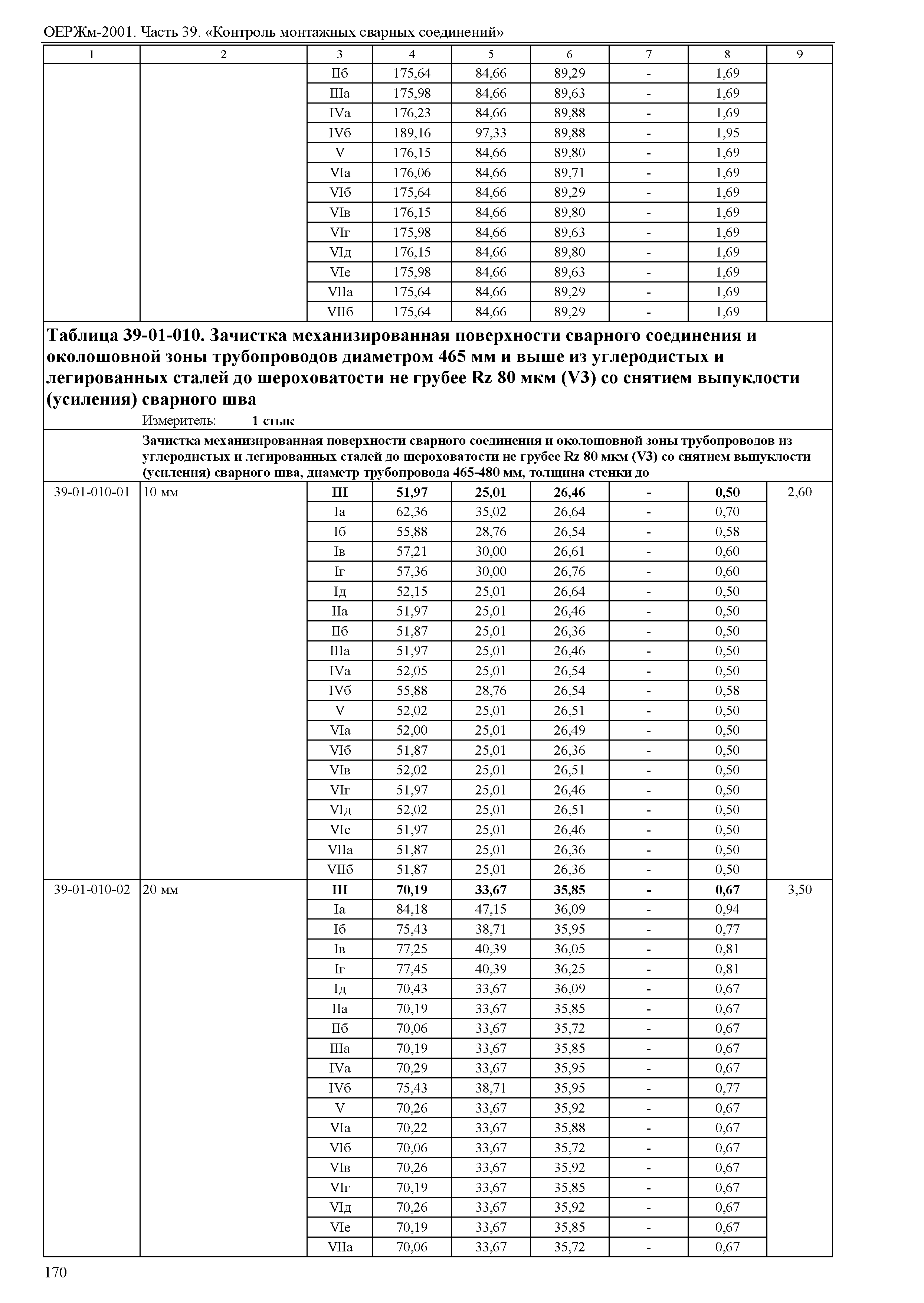 ОЕРЖм 81-03-39-2001