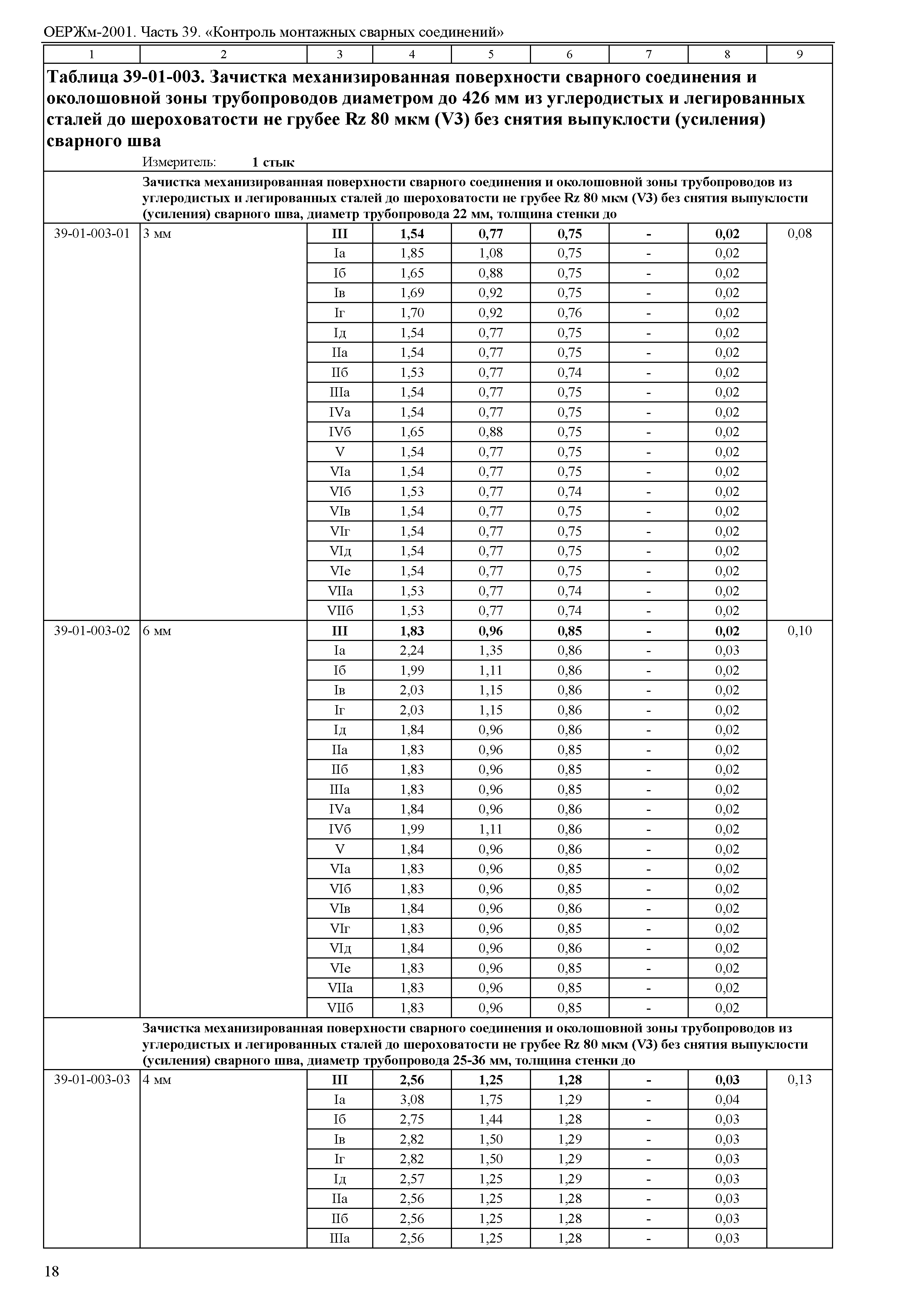 ОЕРЖм 81-03-39-2001