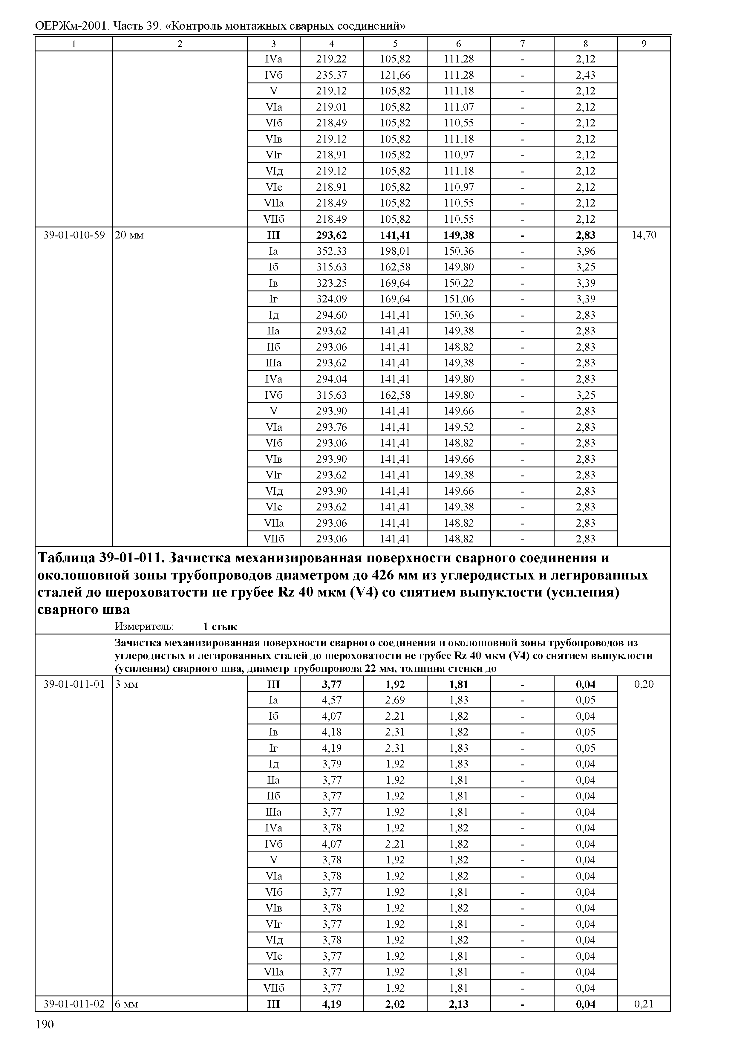 ОЕРЖм 81-03-39-2001