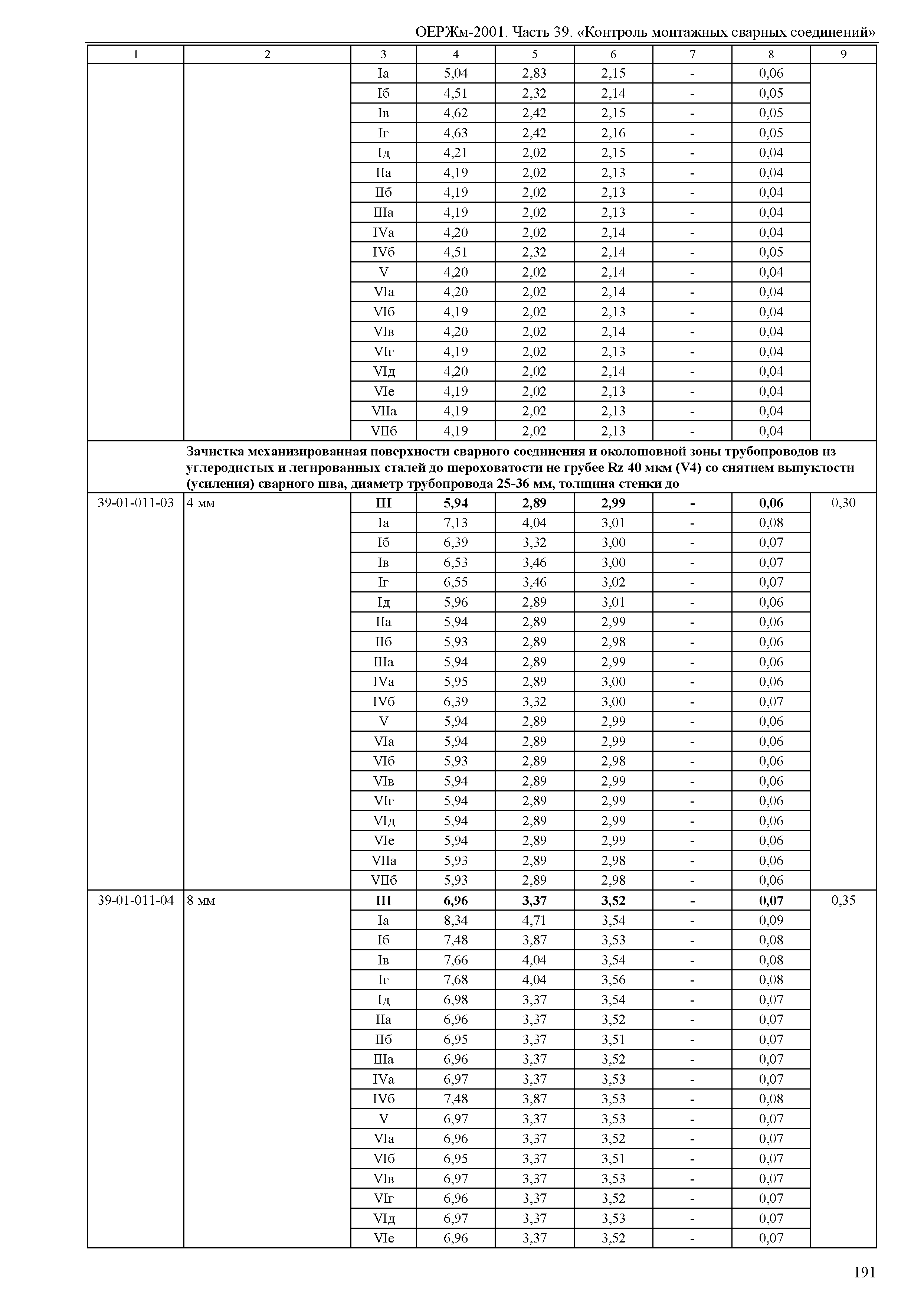 ОЕРЖм 81-03-39-2001