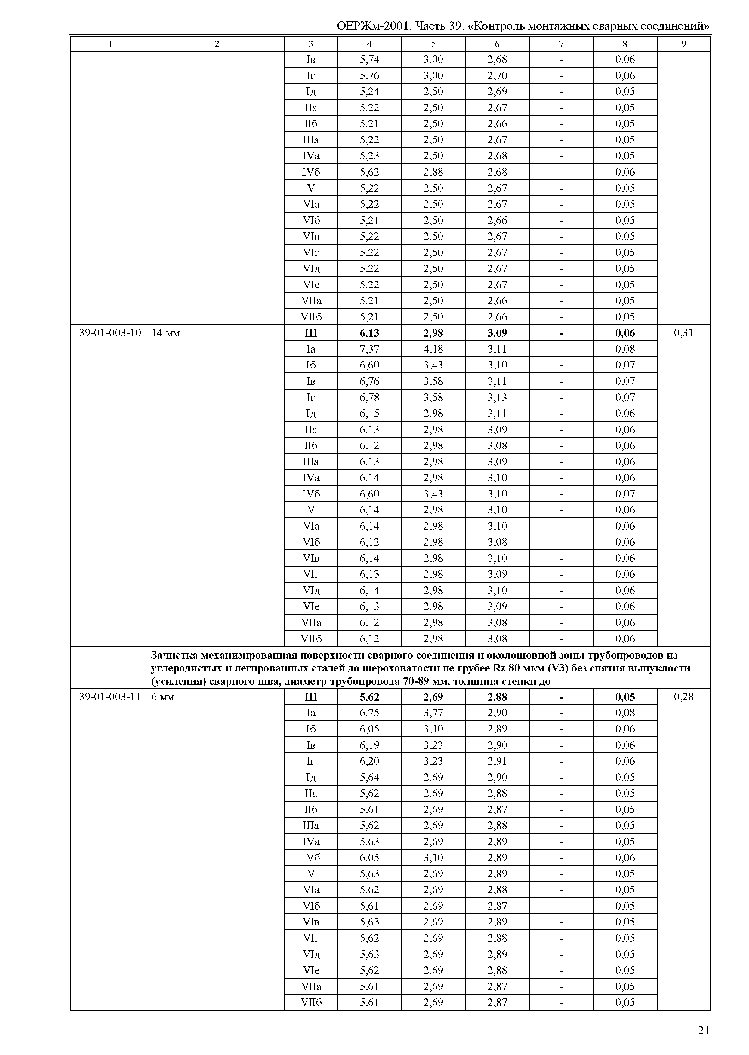 ОЕРЖм 81-03-39-2001