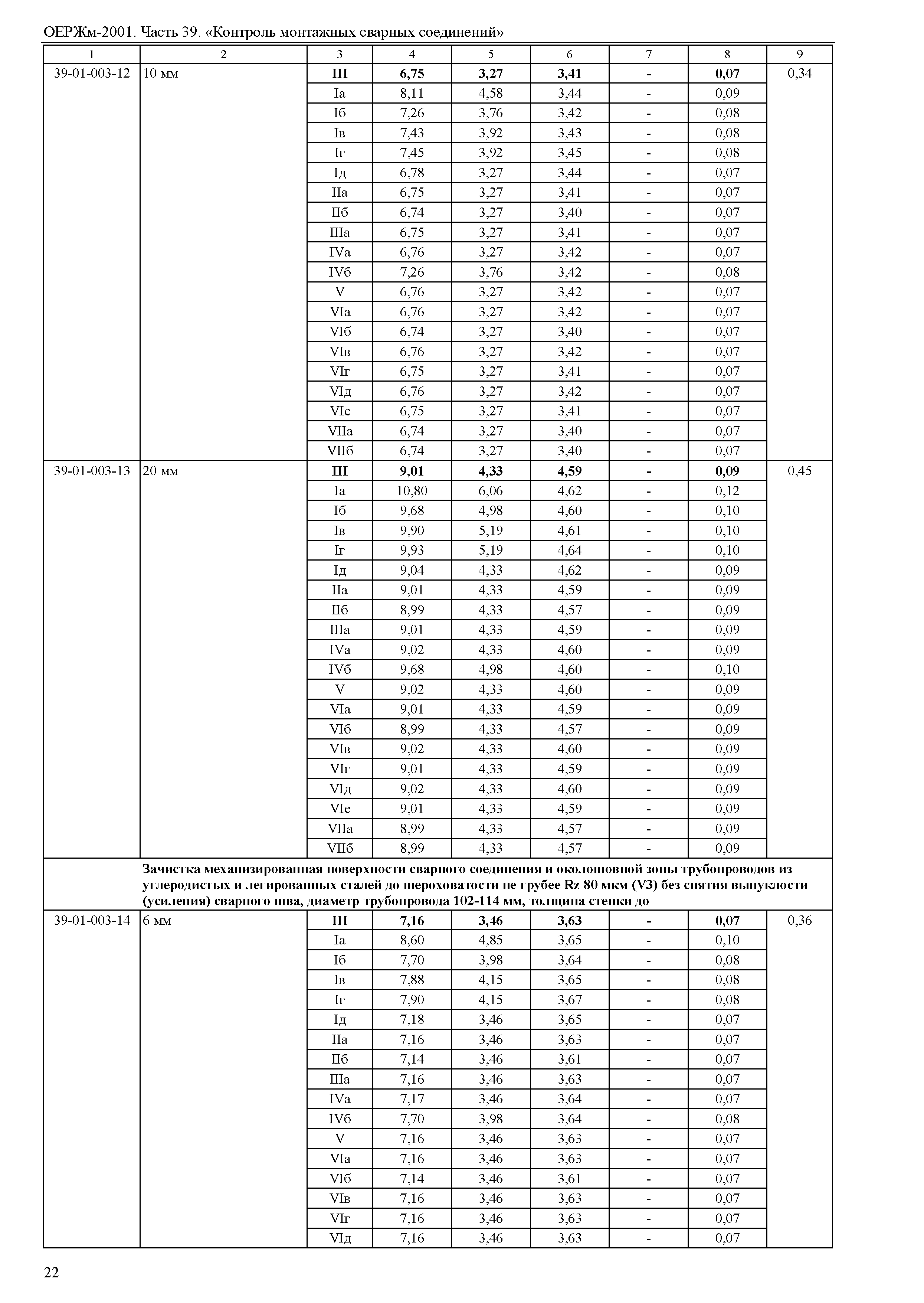 ОЕРЖм 81-03-39-2001