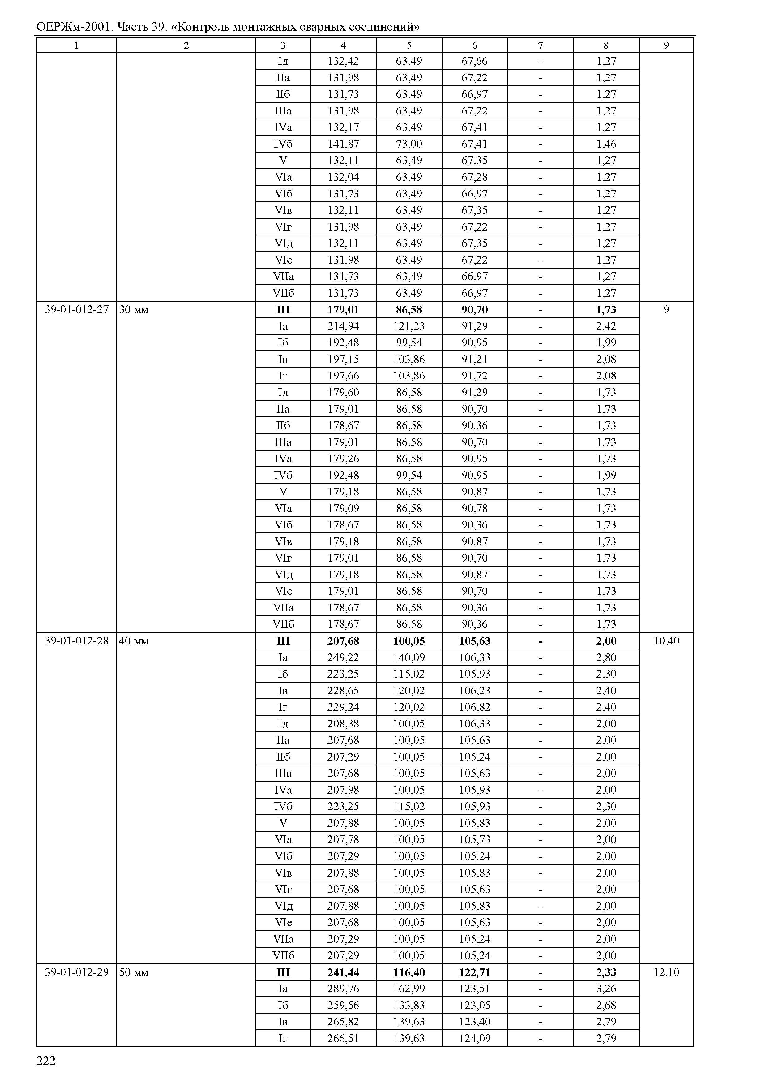 ОЕРЖм 81-03-39-2001