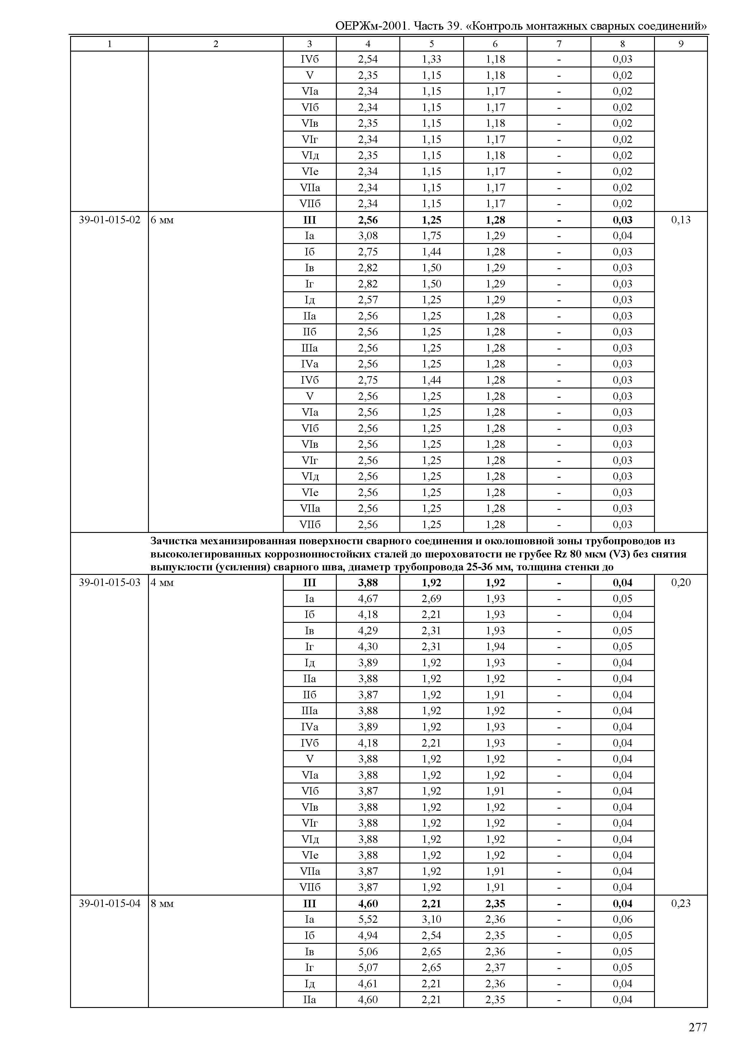 ОЕРЖм 81-03-39-2001