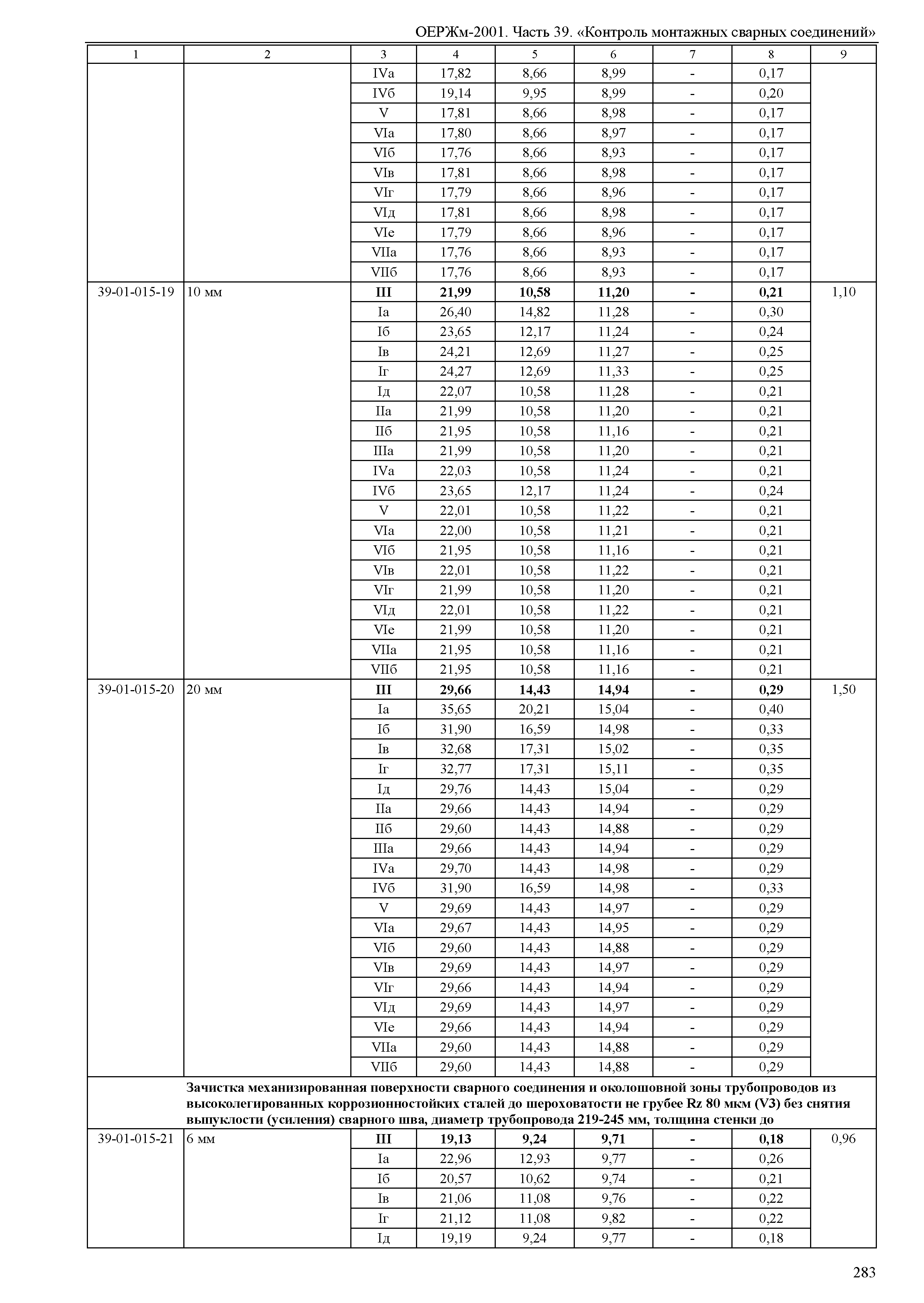 ОЕРЖм 81-03-39-2001