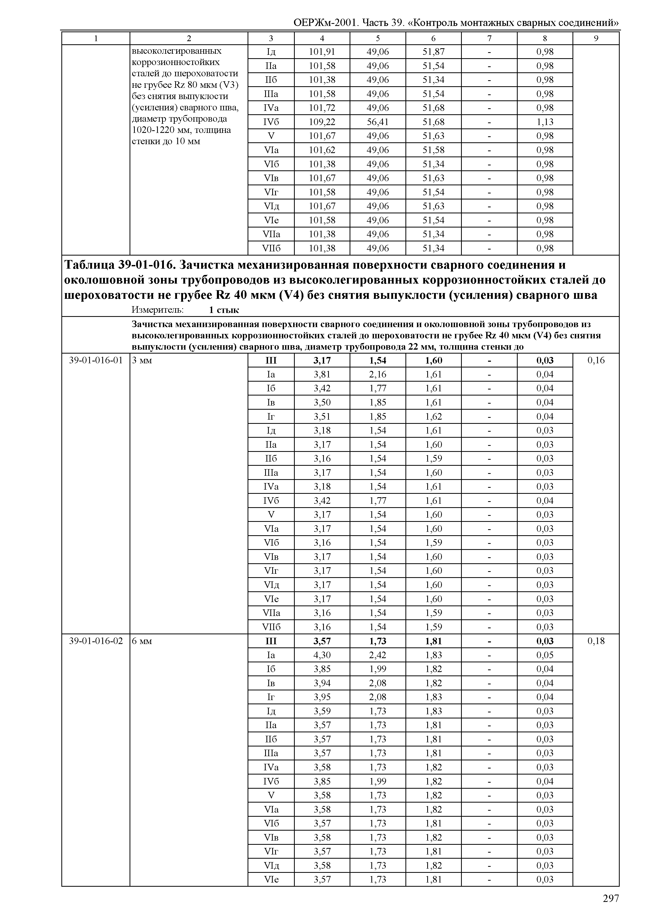 ОЕРЖм 81-03-39-2001