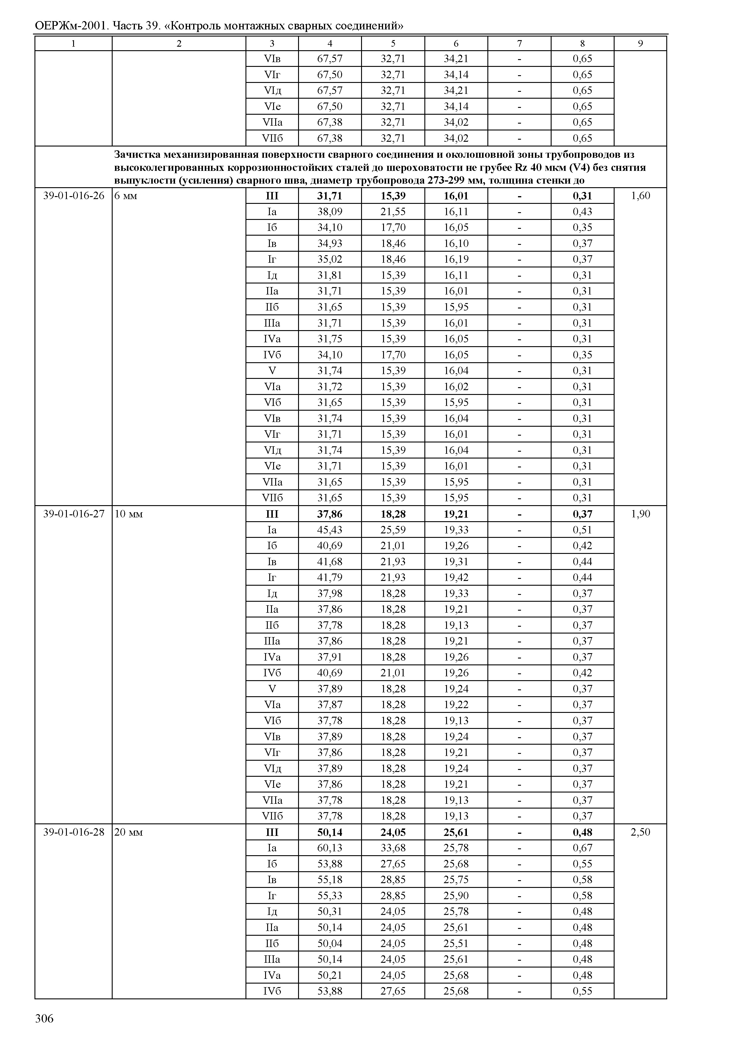 ОЕРЖм 81-03-39-2001