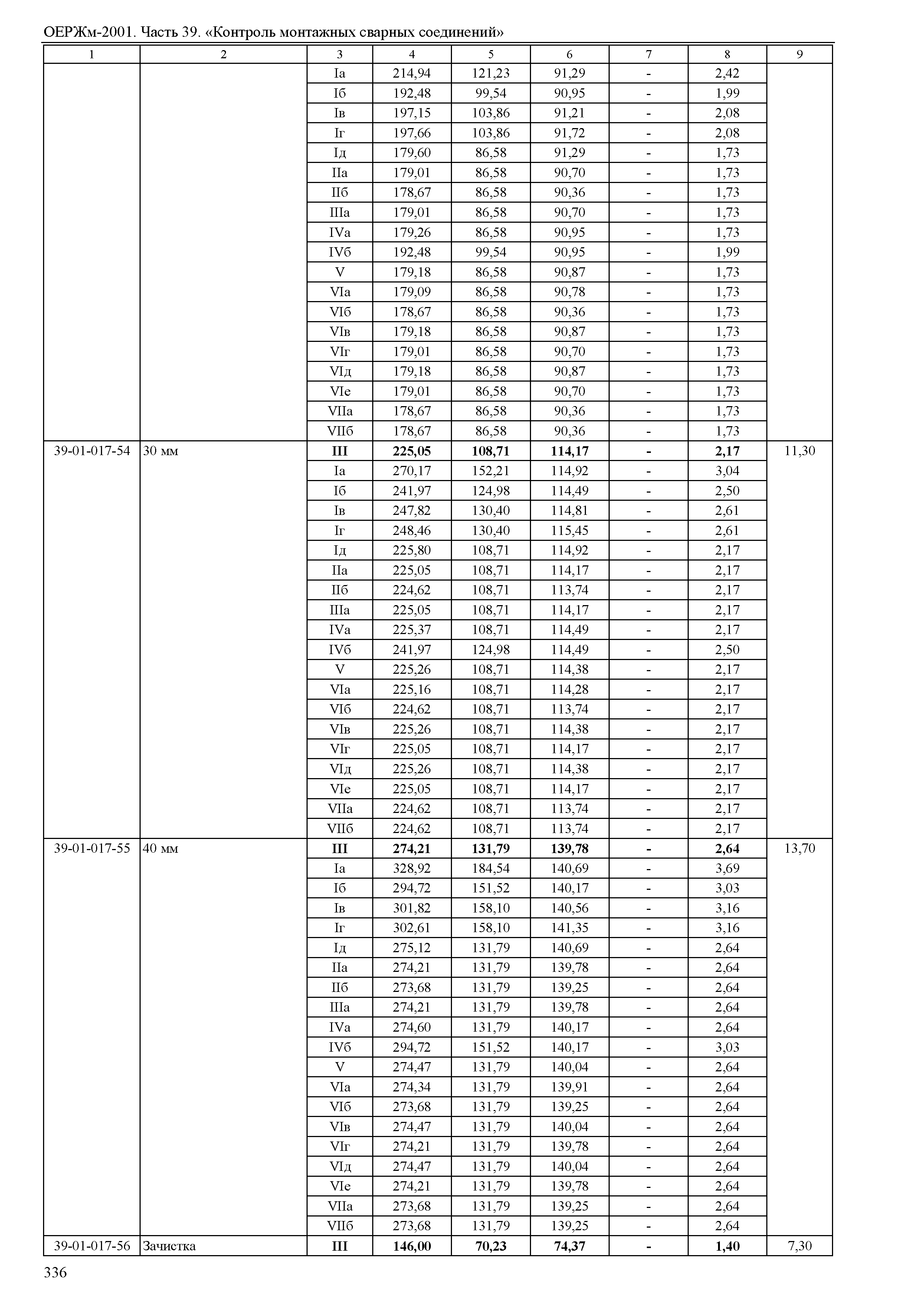 ОЕРЖм 81-03-39-2001