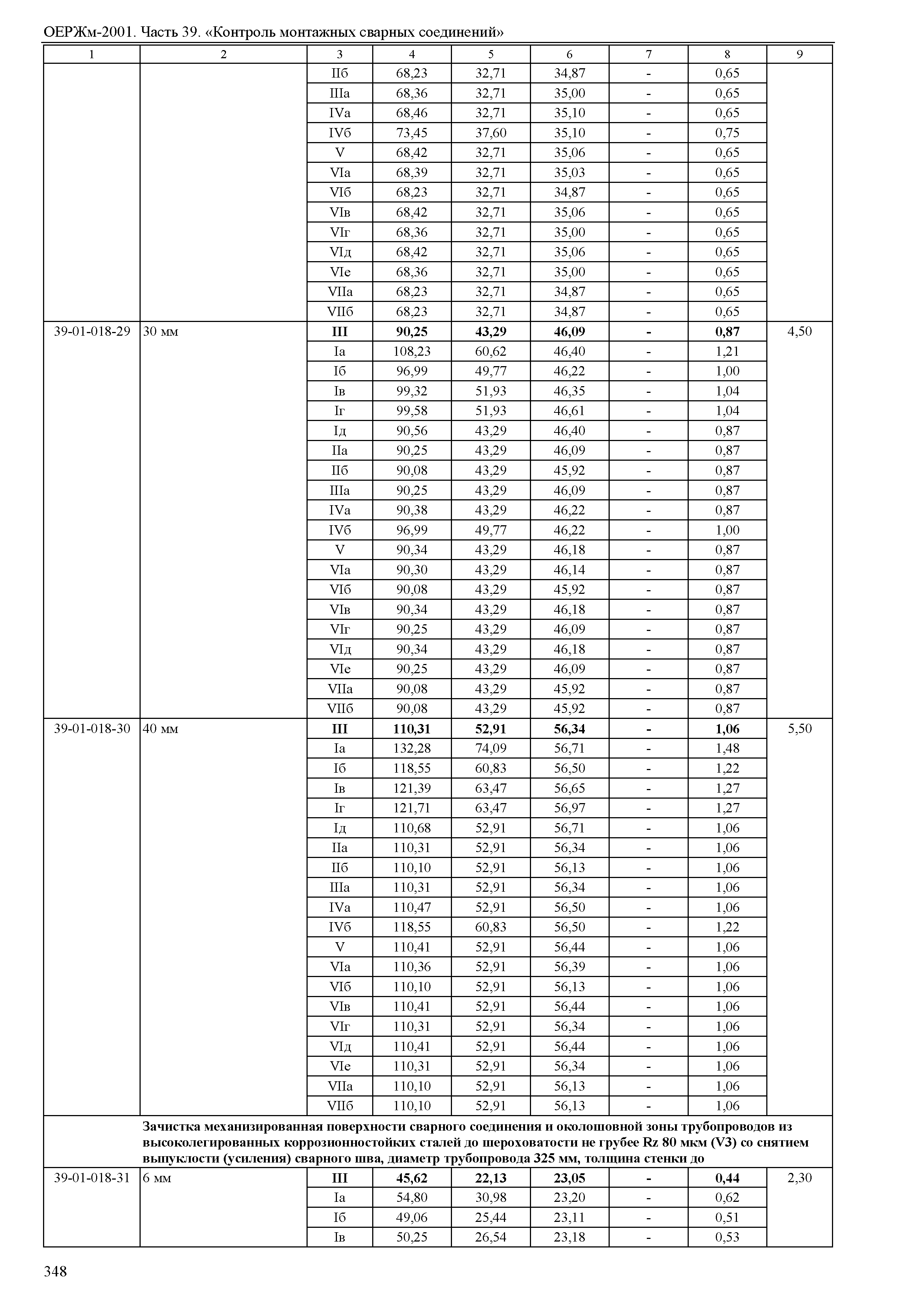 ОЕРЖм 81-03-39-2001