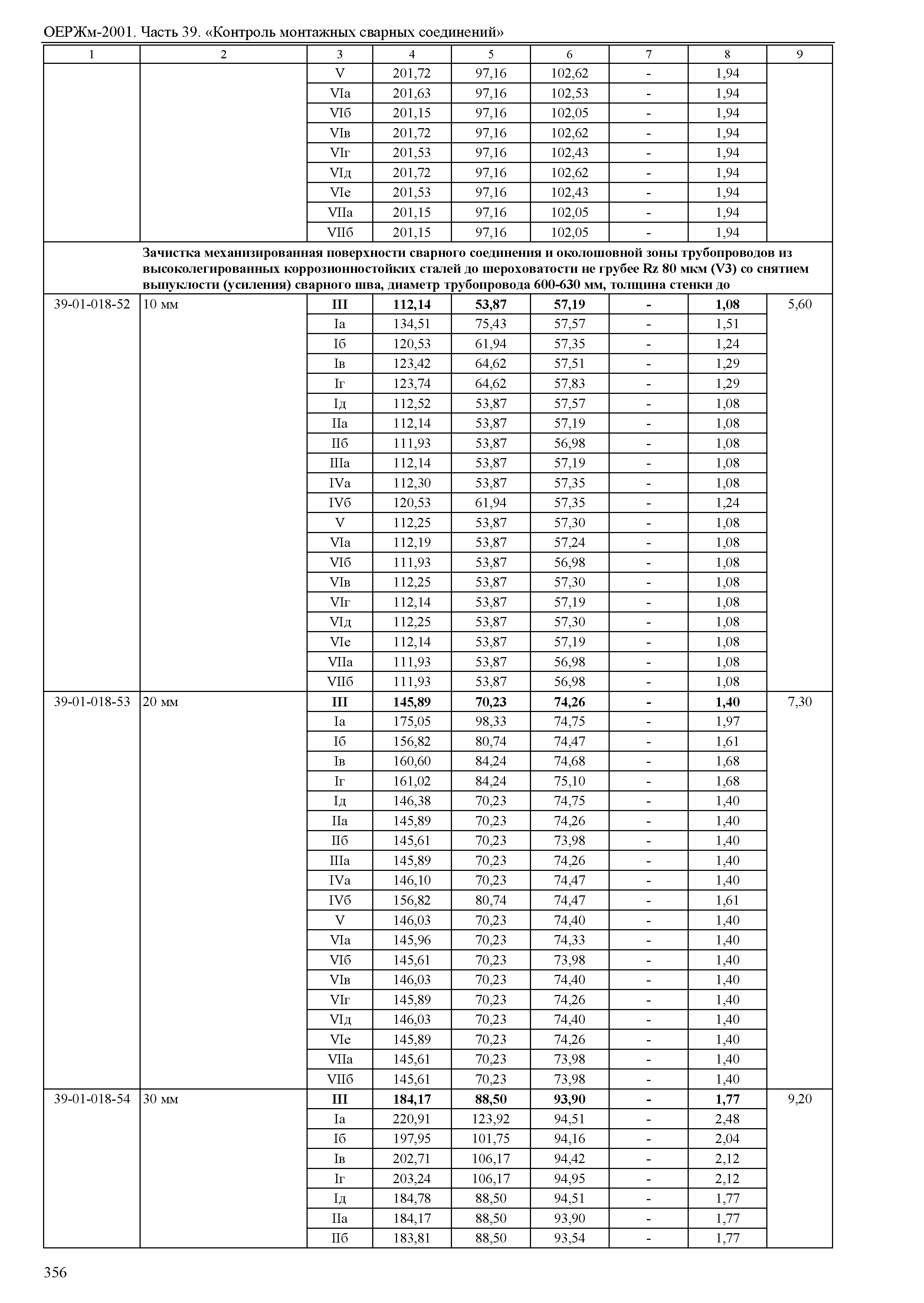 ОЕРЖм 81-03-39-2001