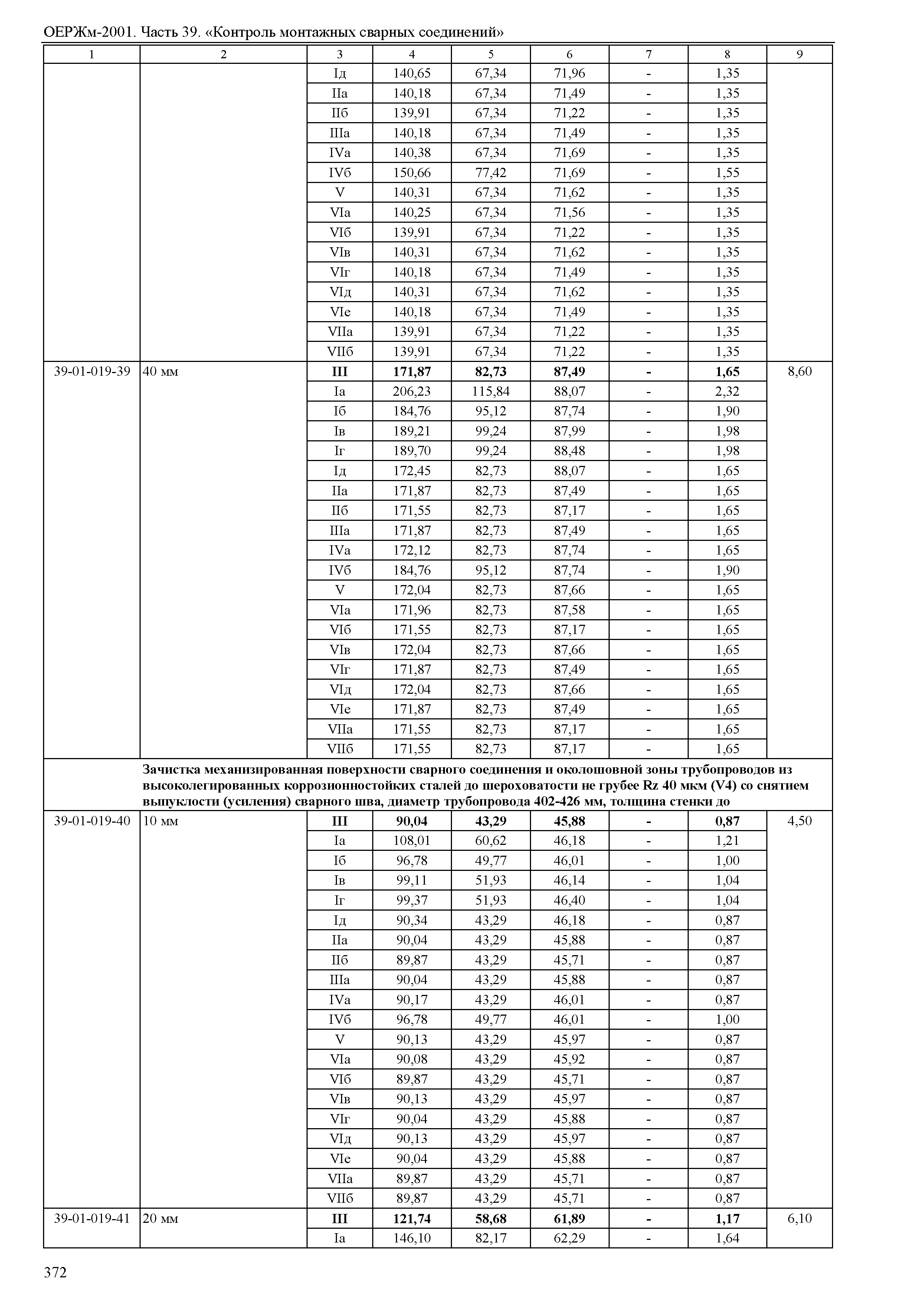 ОЕРЖм 81-03-39-2001