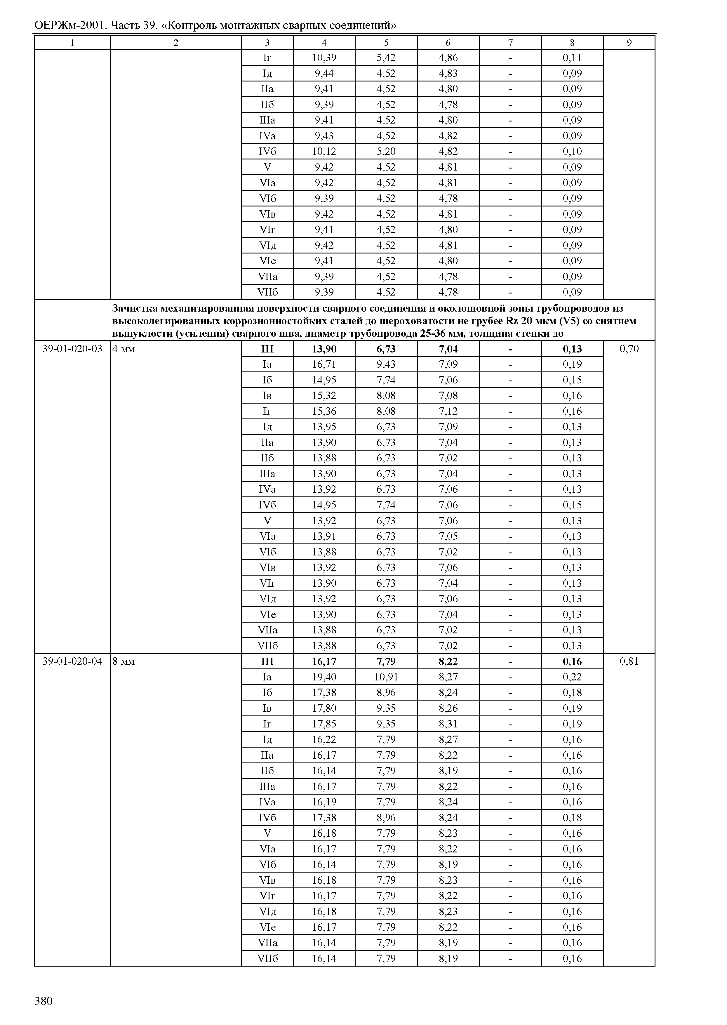 ОЕРЖм 81-03-39-2001