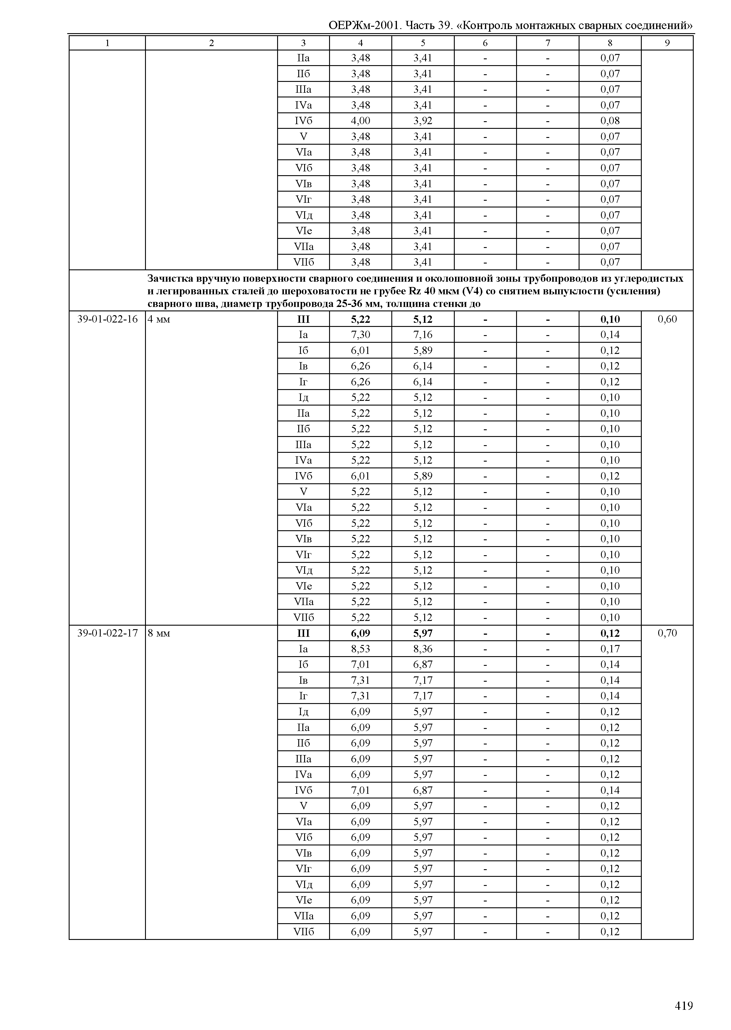 ОЕРЖм 81-03-39-2001