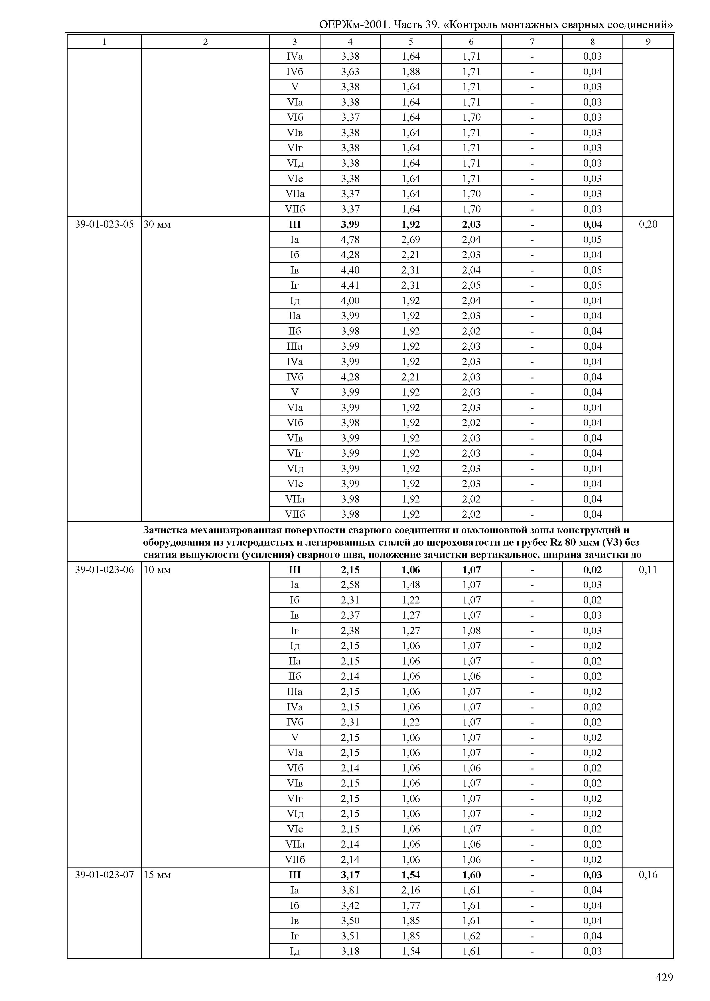 ОЕРЖм 81-03-39-2001