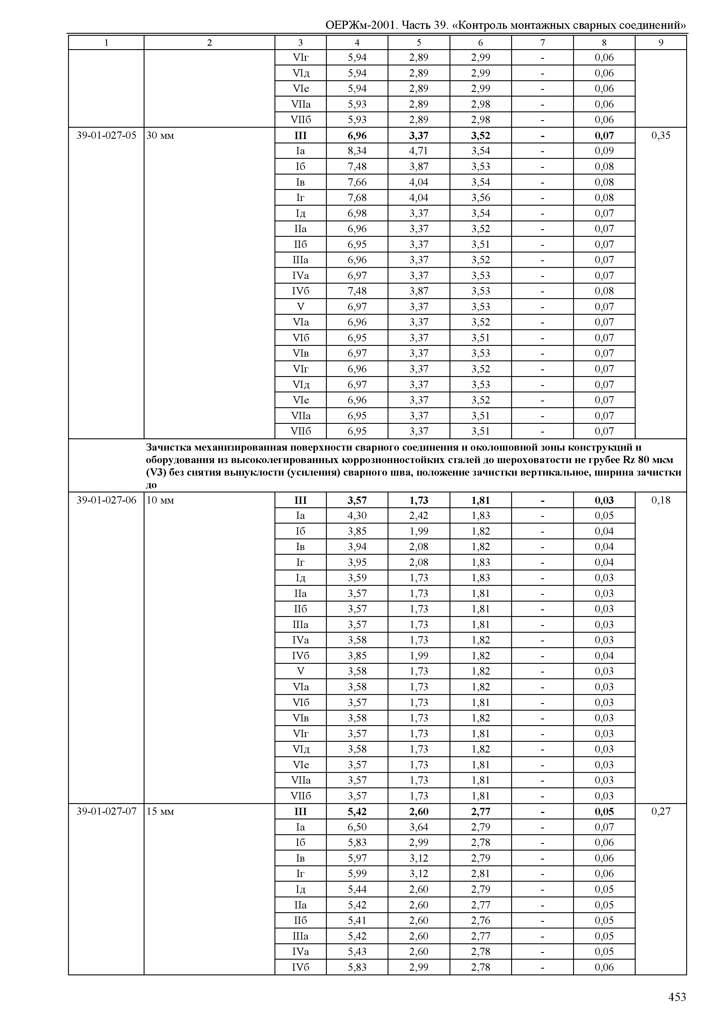 ОЕРЖм 81-03-39-2001