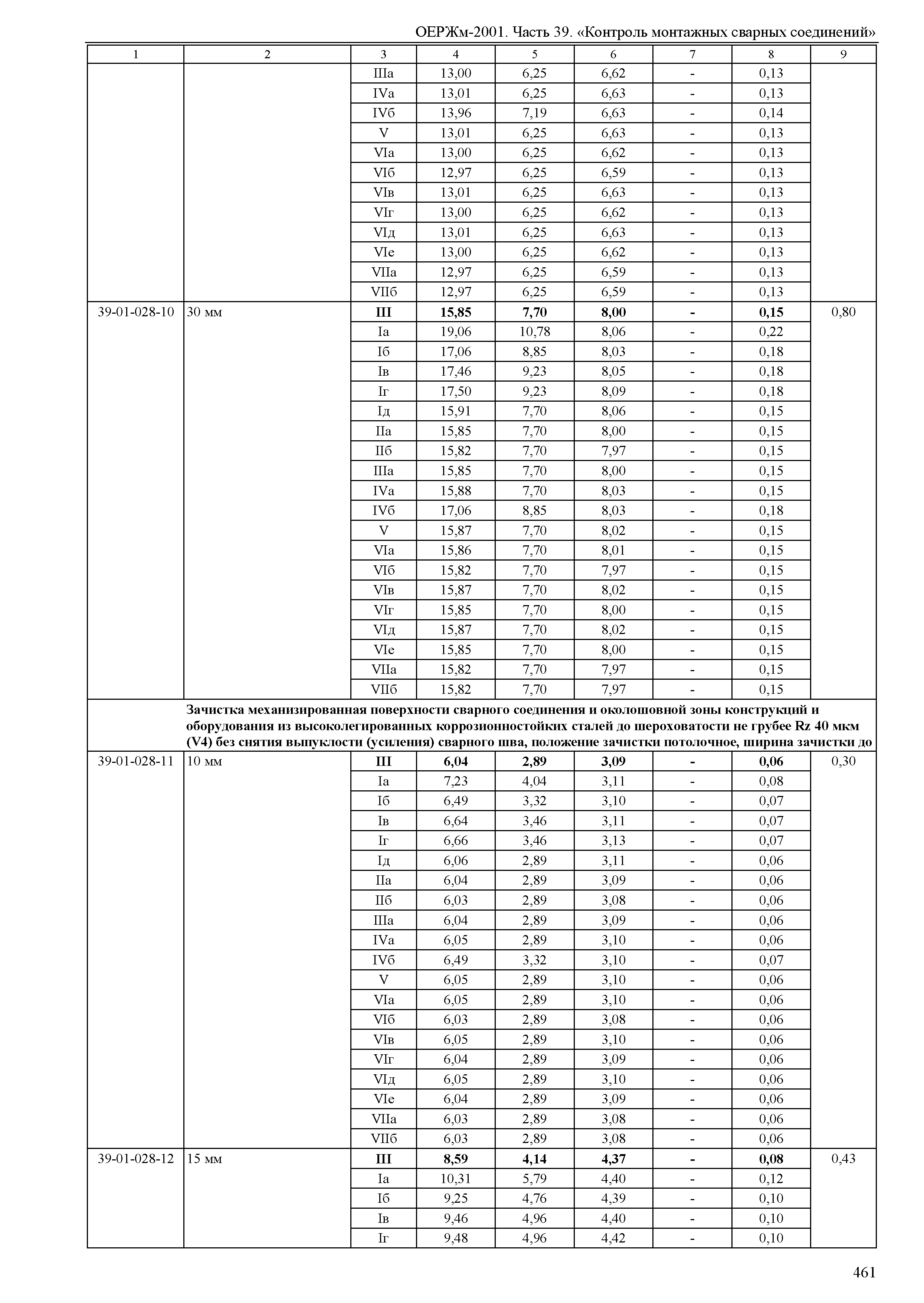 ОЕРЖм 81-03-39-2001