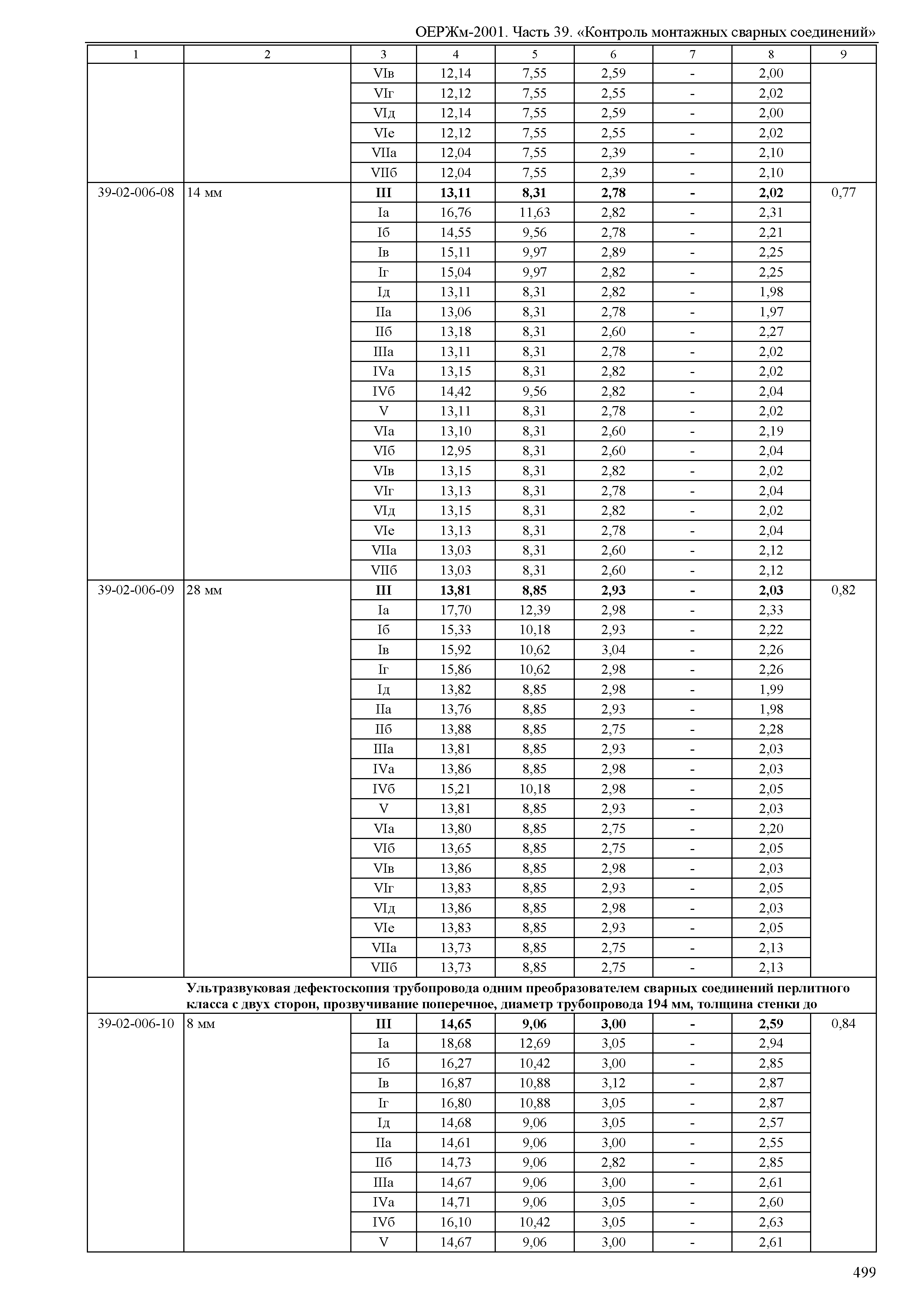 ОЕРЖм 81-03-39-2001