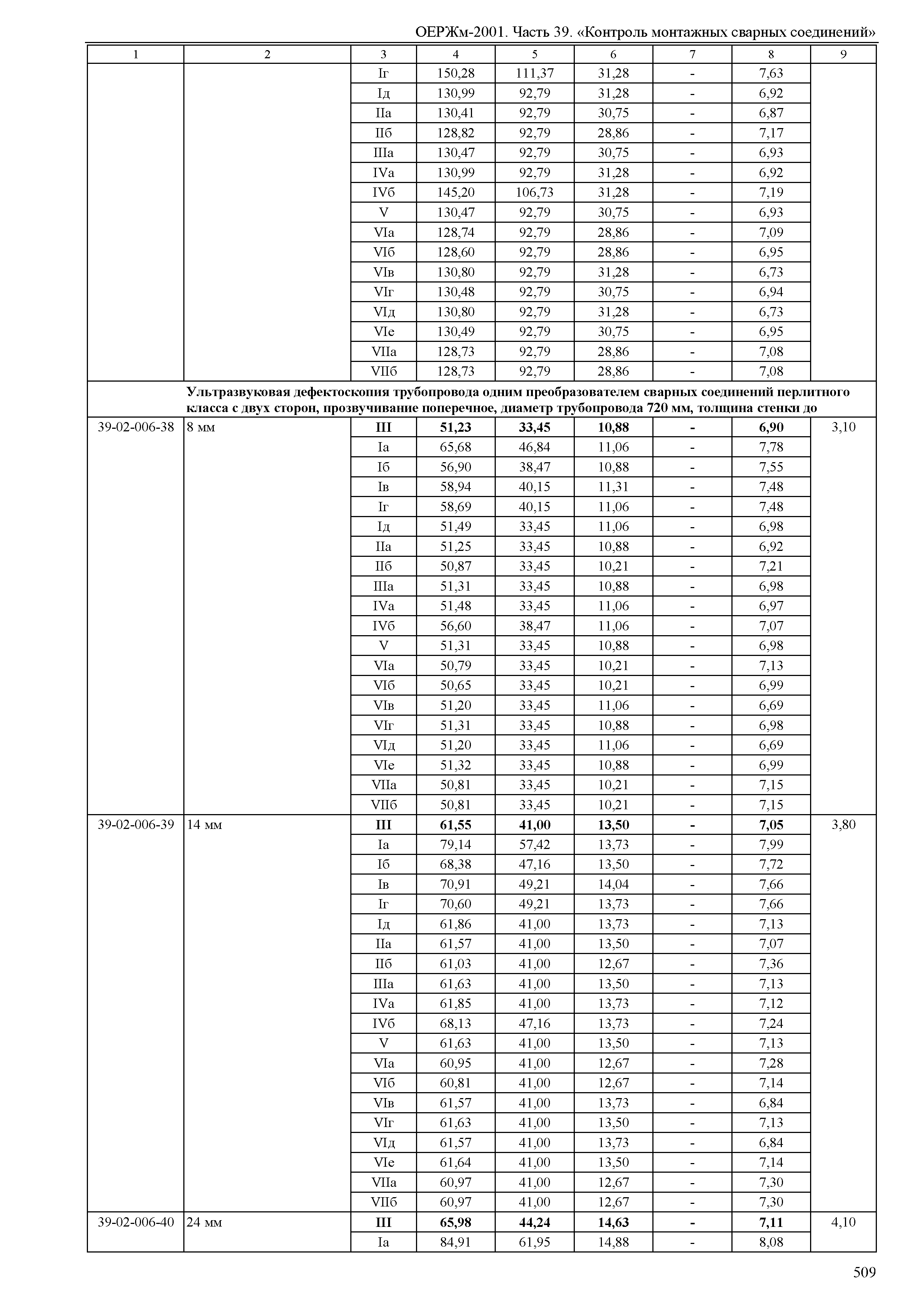 ОЕРЖм 81-03-39-2001