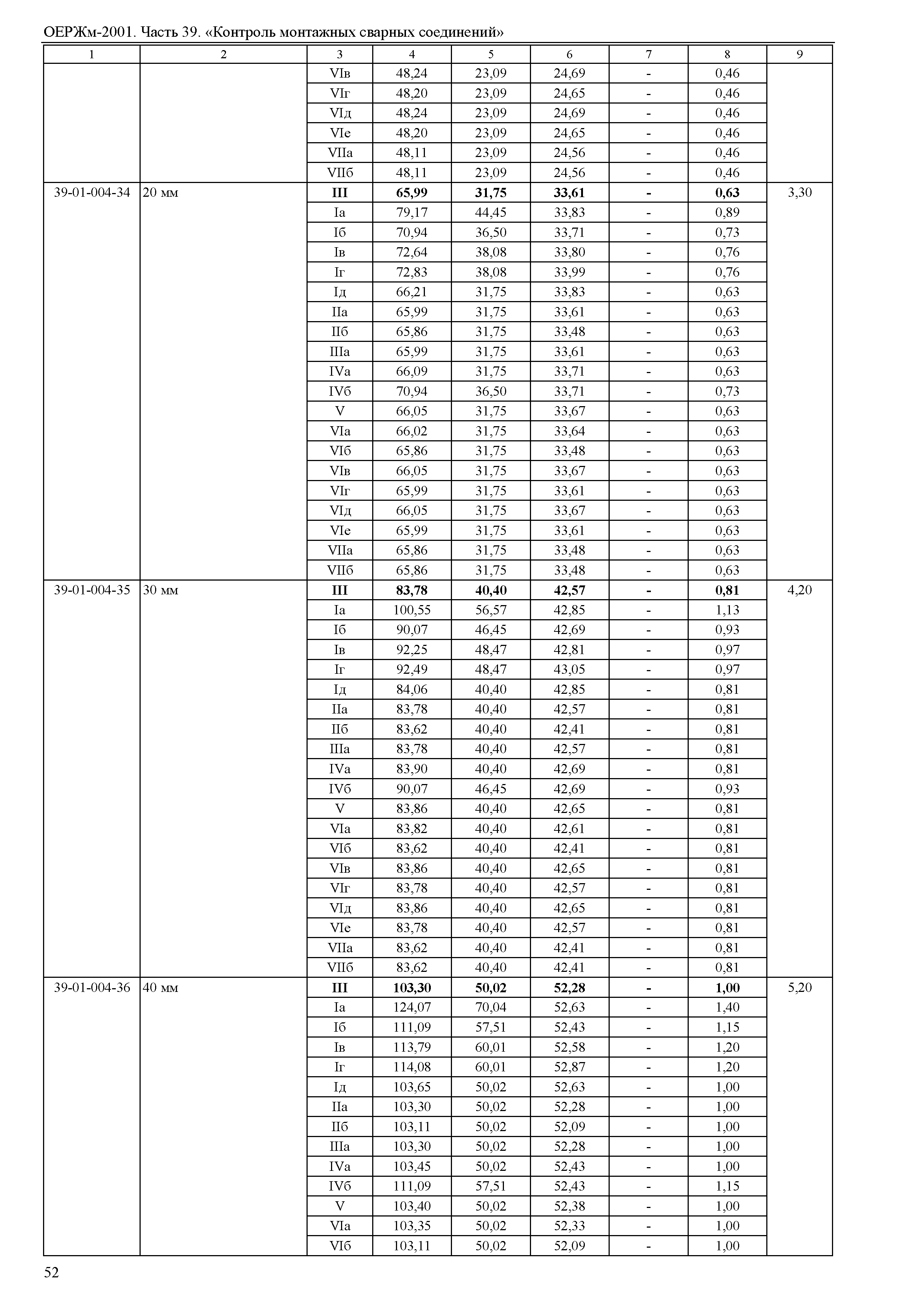 ОЕРЖм 81-03-39-2001