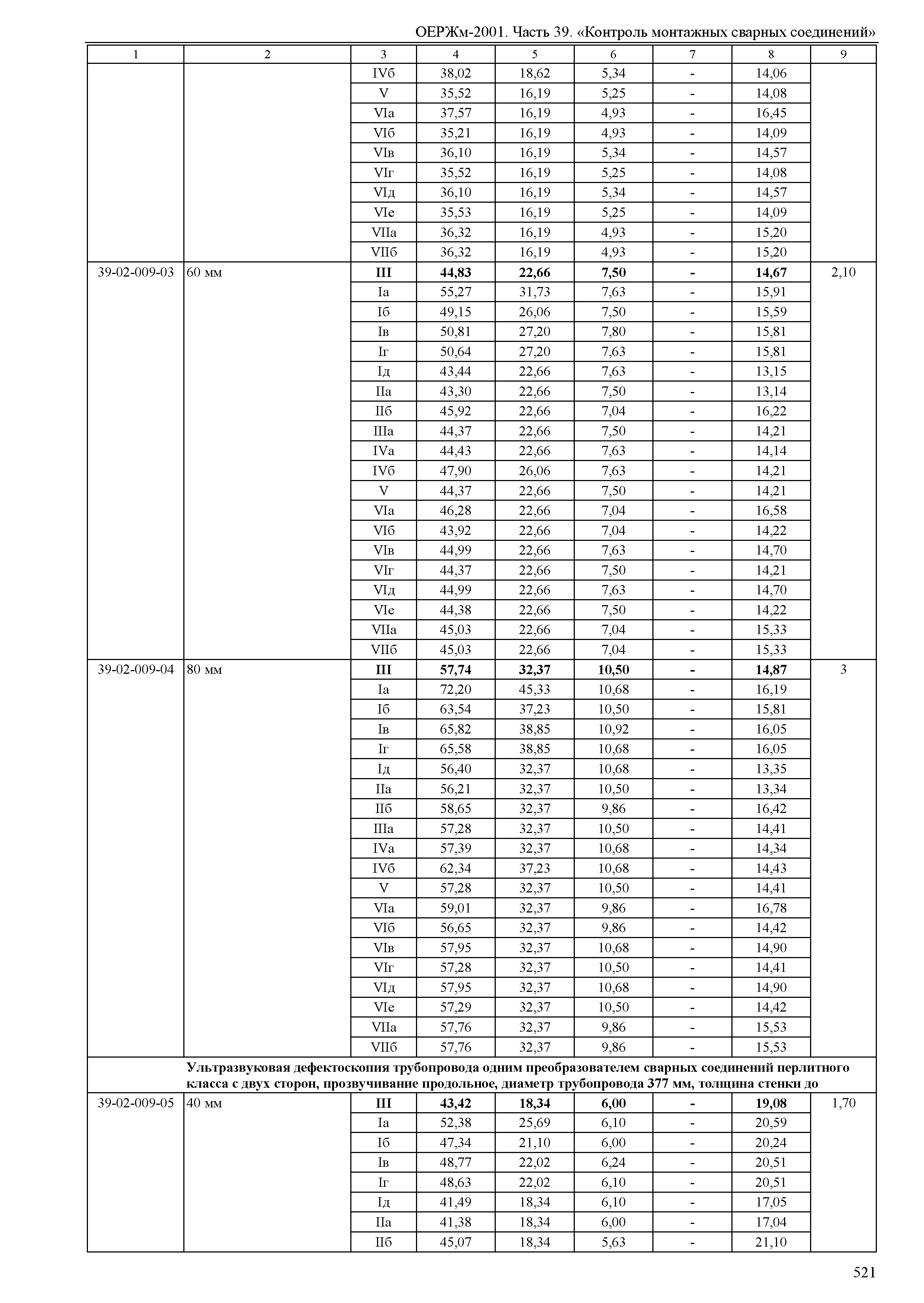 ОЕРЖм 81-03-39-2001