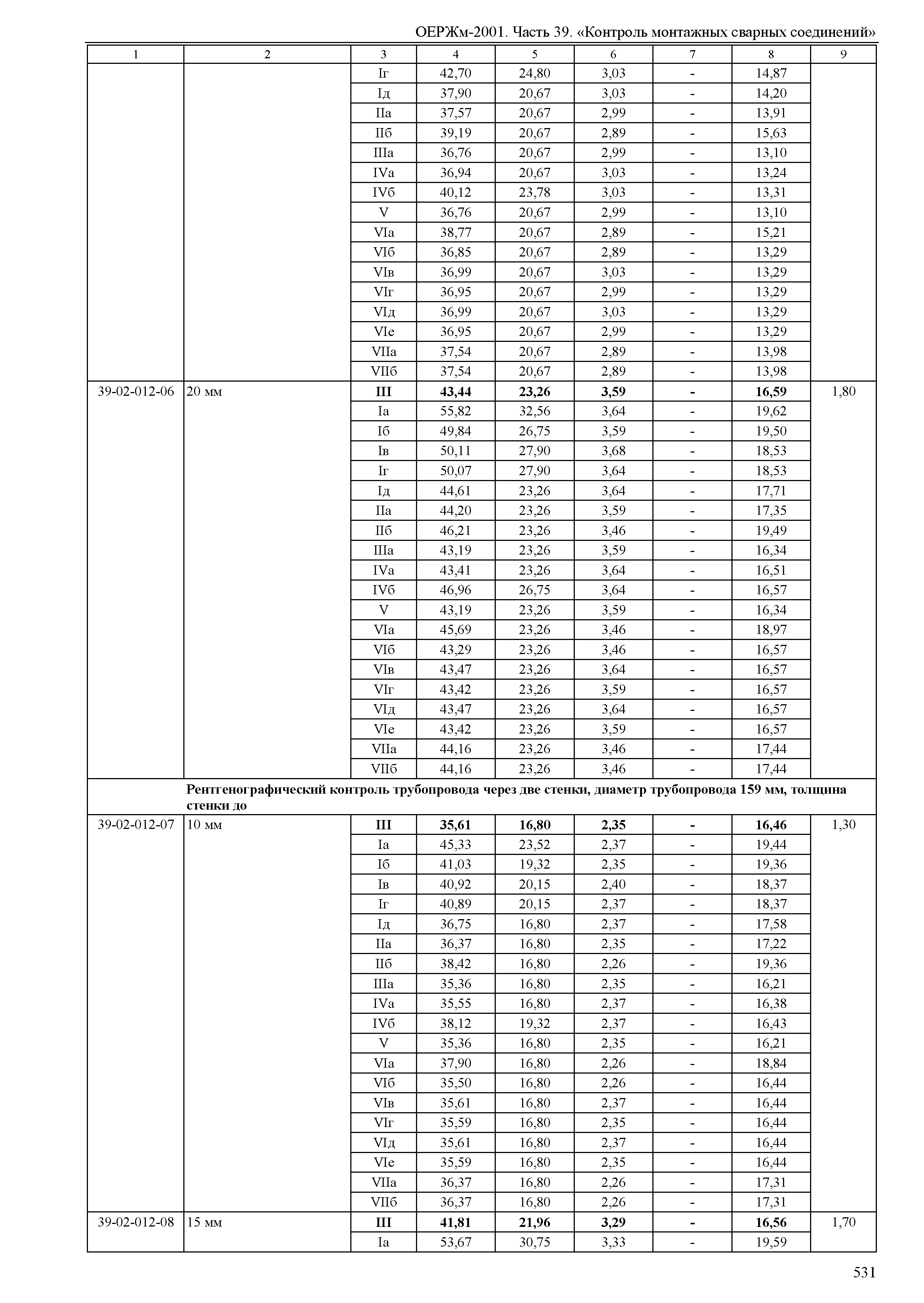 ОЕРЖм 81-03-39-2001