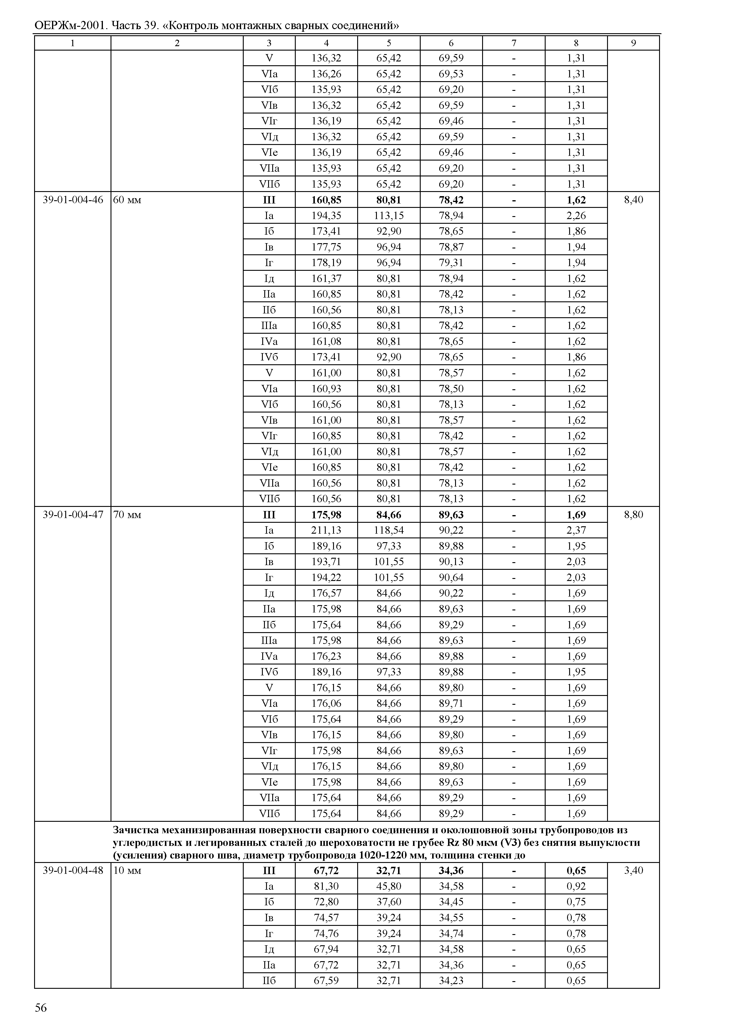 ОЕРЖм 81-03-39-2001