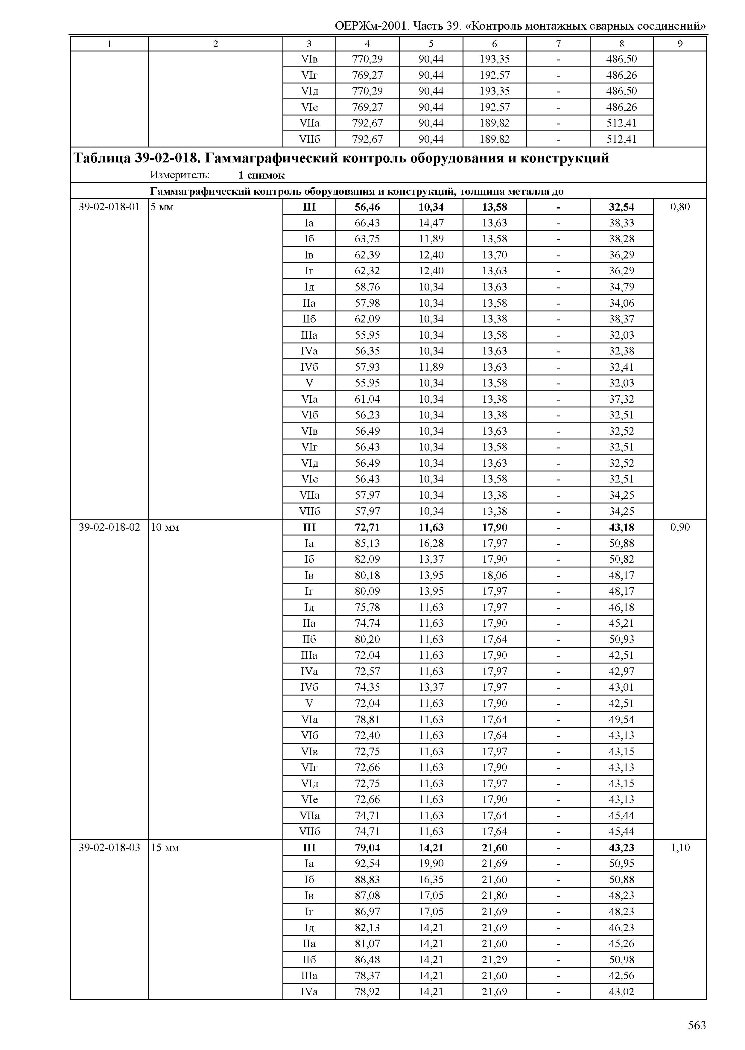 ОЕРЖм 81-03-39-2001