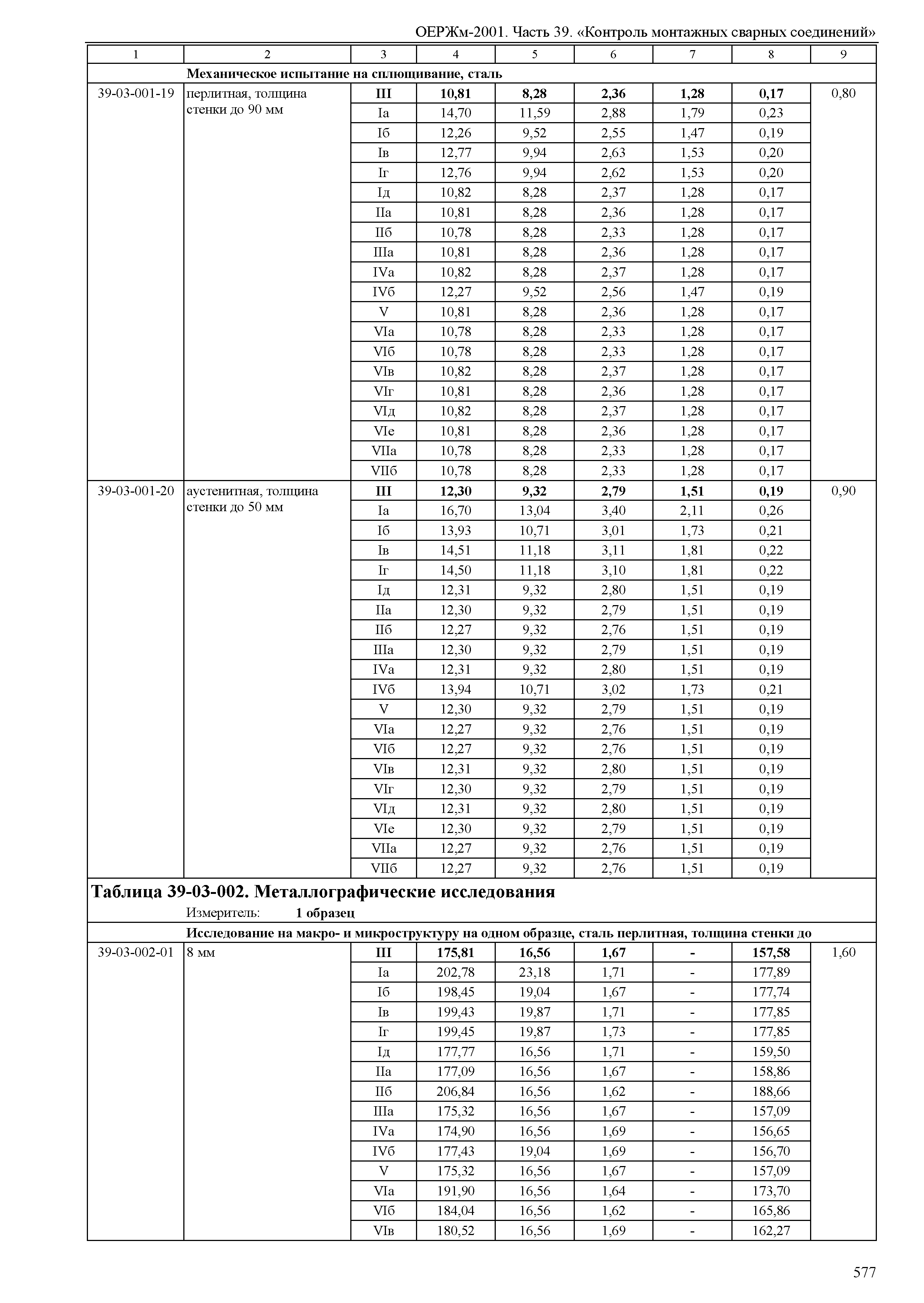 ОЕРЖм 81-03-39-2001