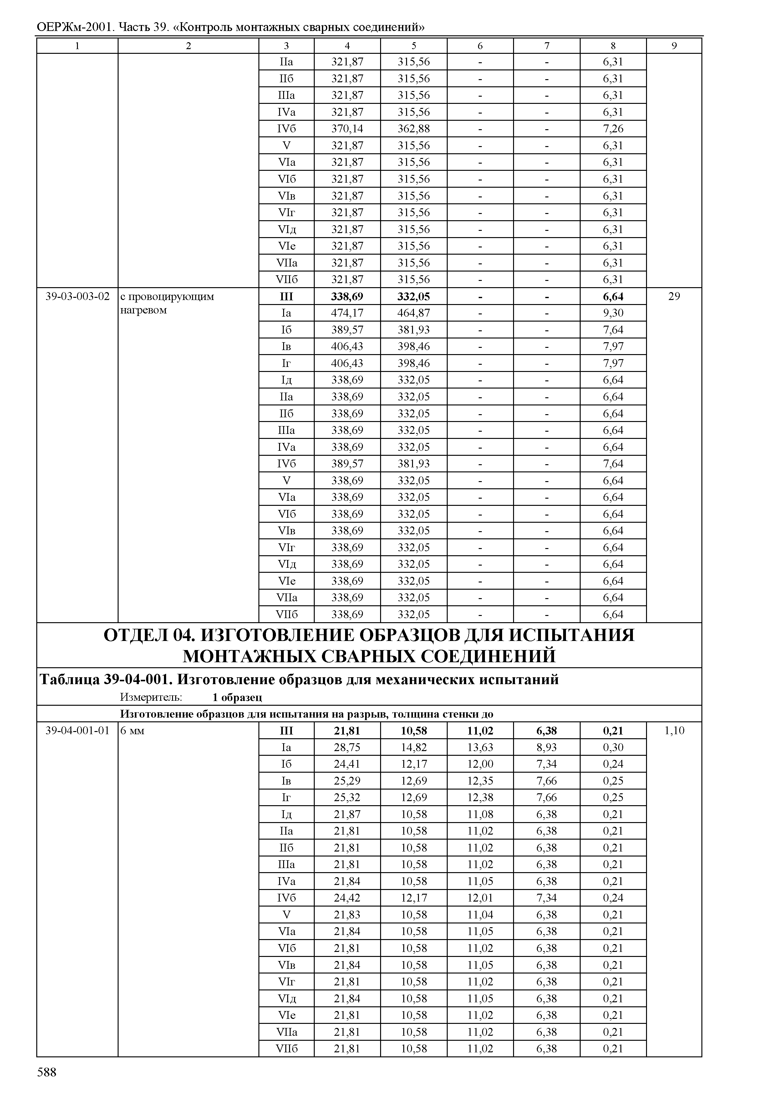 ОЕРЖм 81-03-39-2001