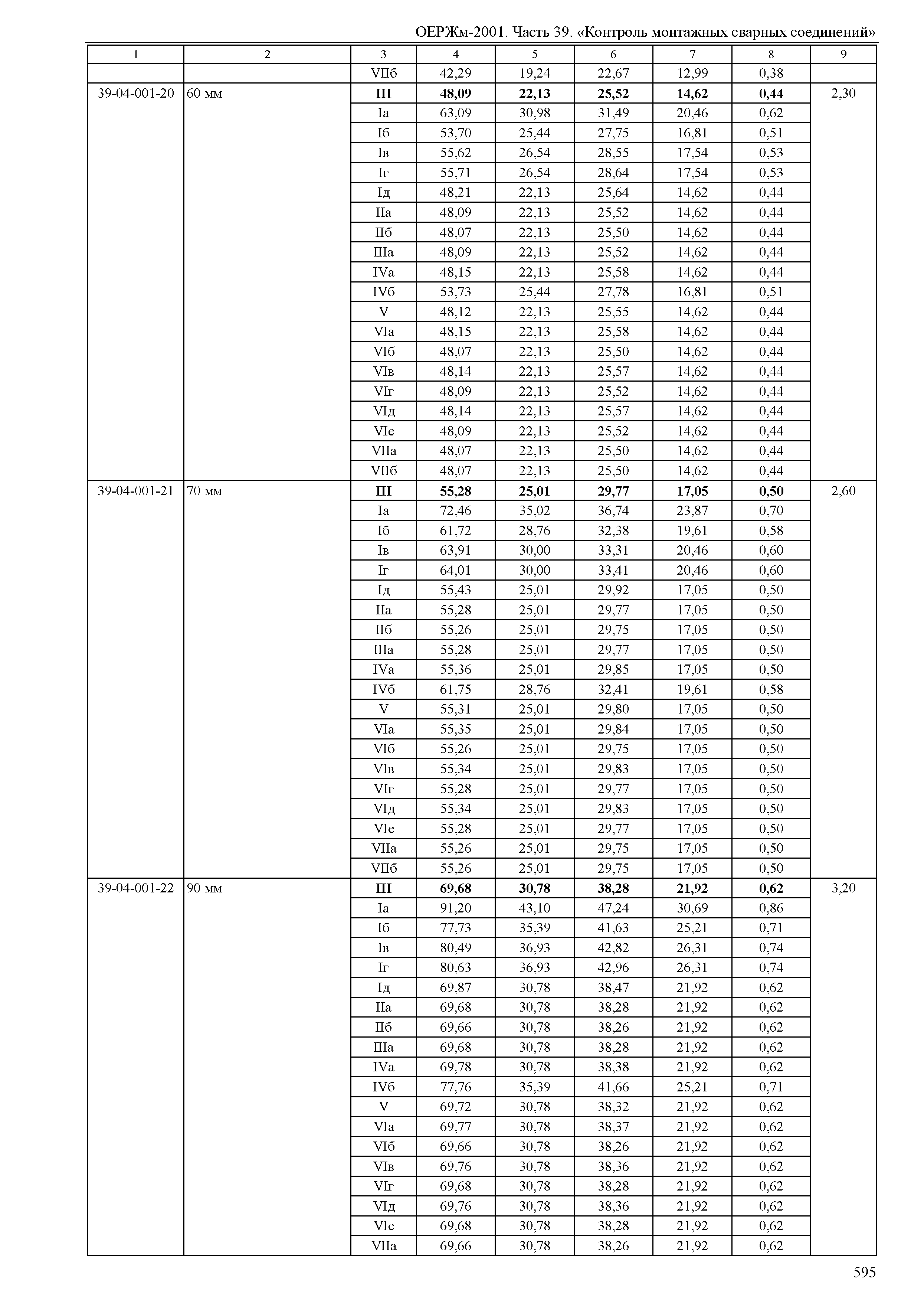 ОЕРЖм 81-03-39-2001