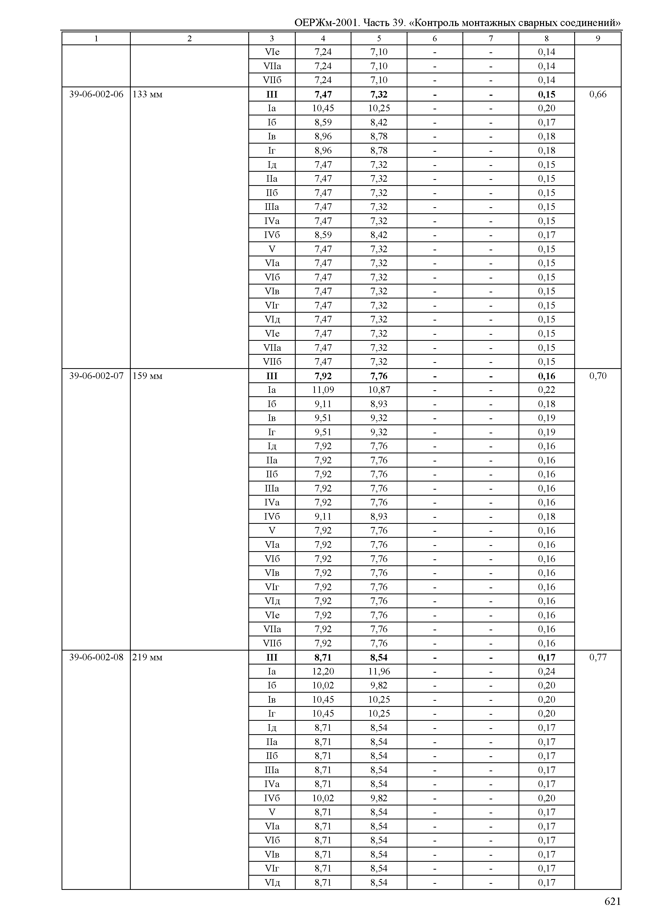 ОЕРЖм 81-03-39-2001