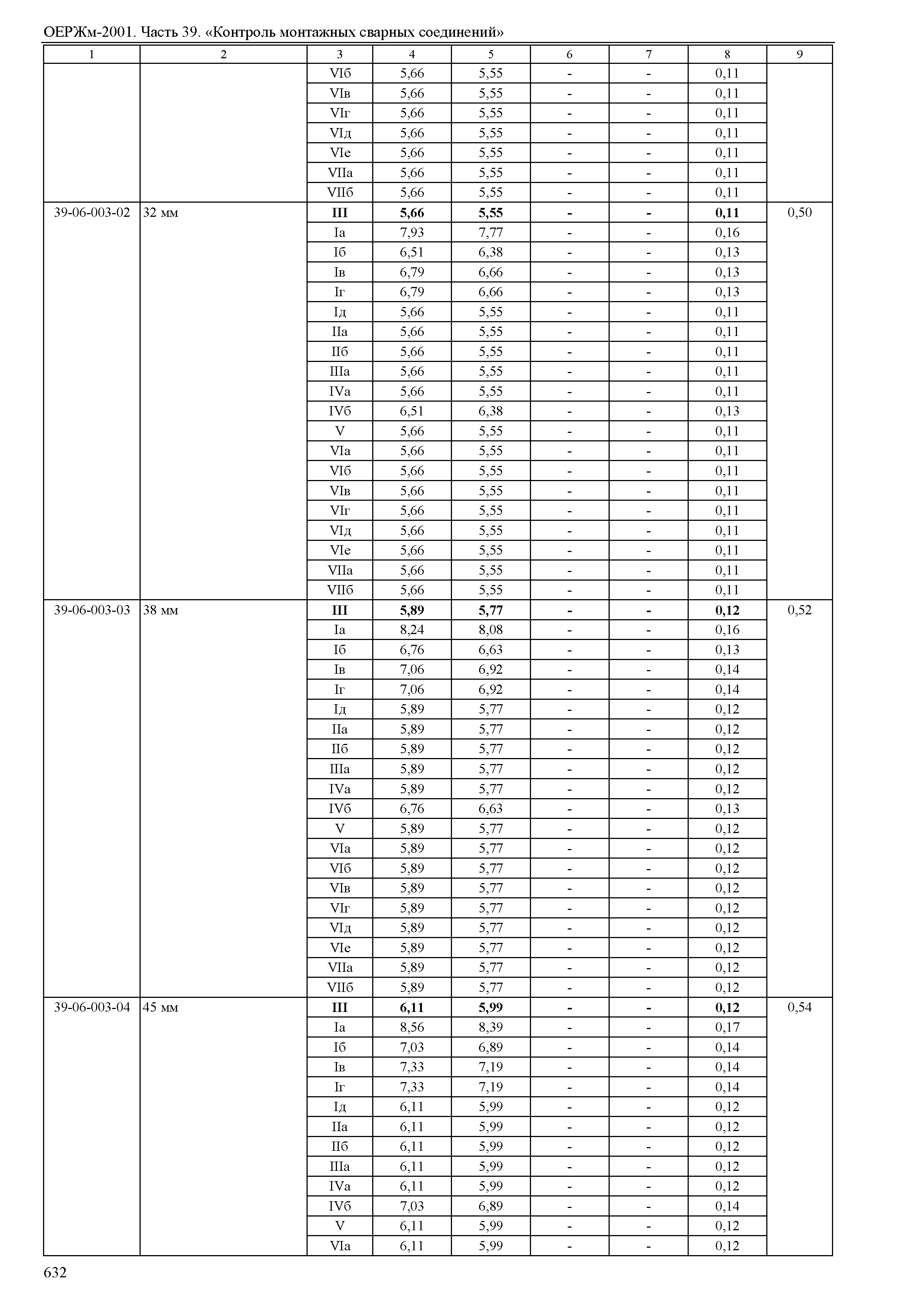 ОЕРЖм 81-03-39-2001