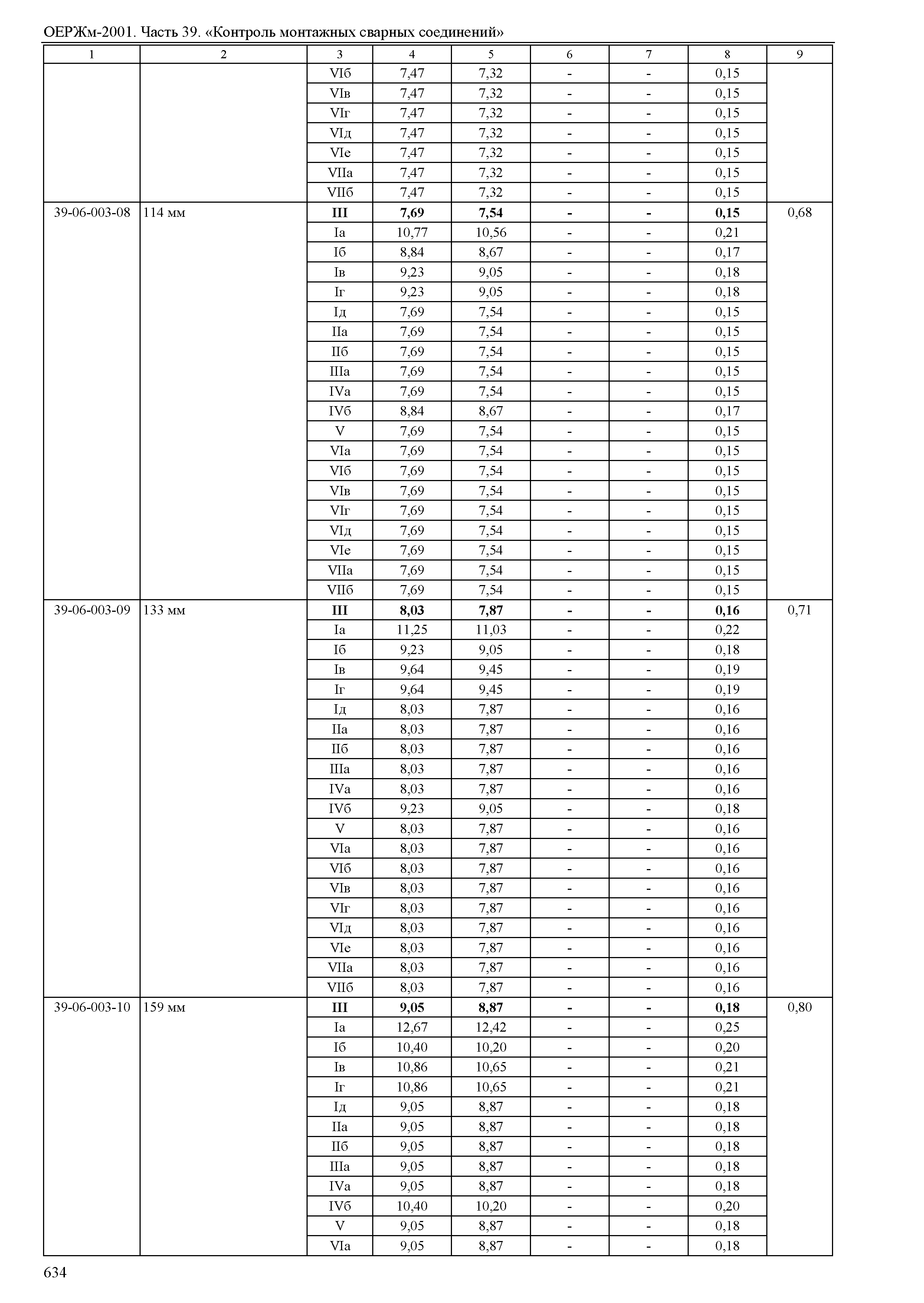 ОЕРЖм 81-03-39-2001