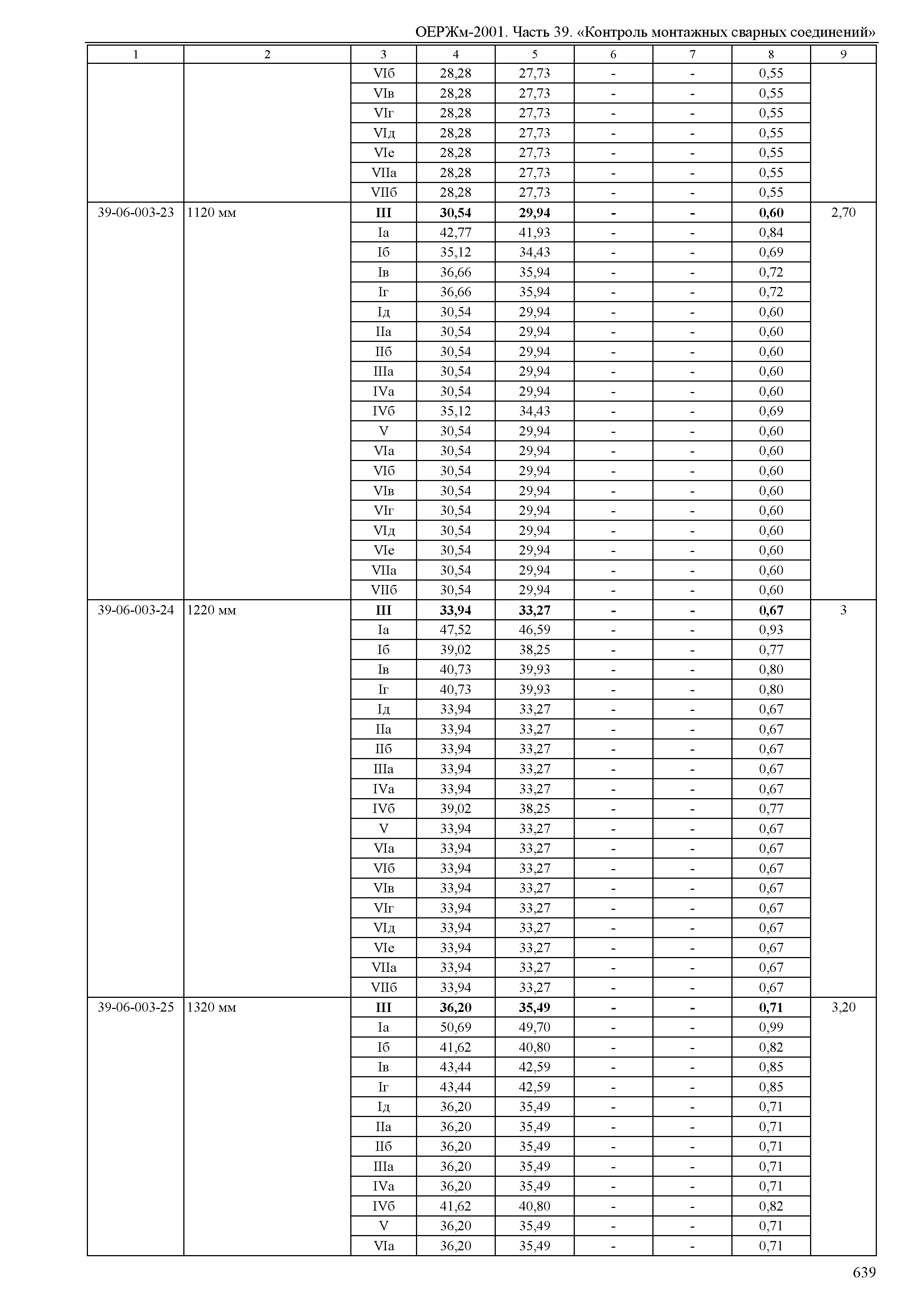 ОЕРЖм 81-03-39-2001