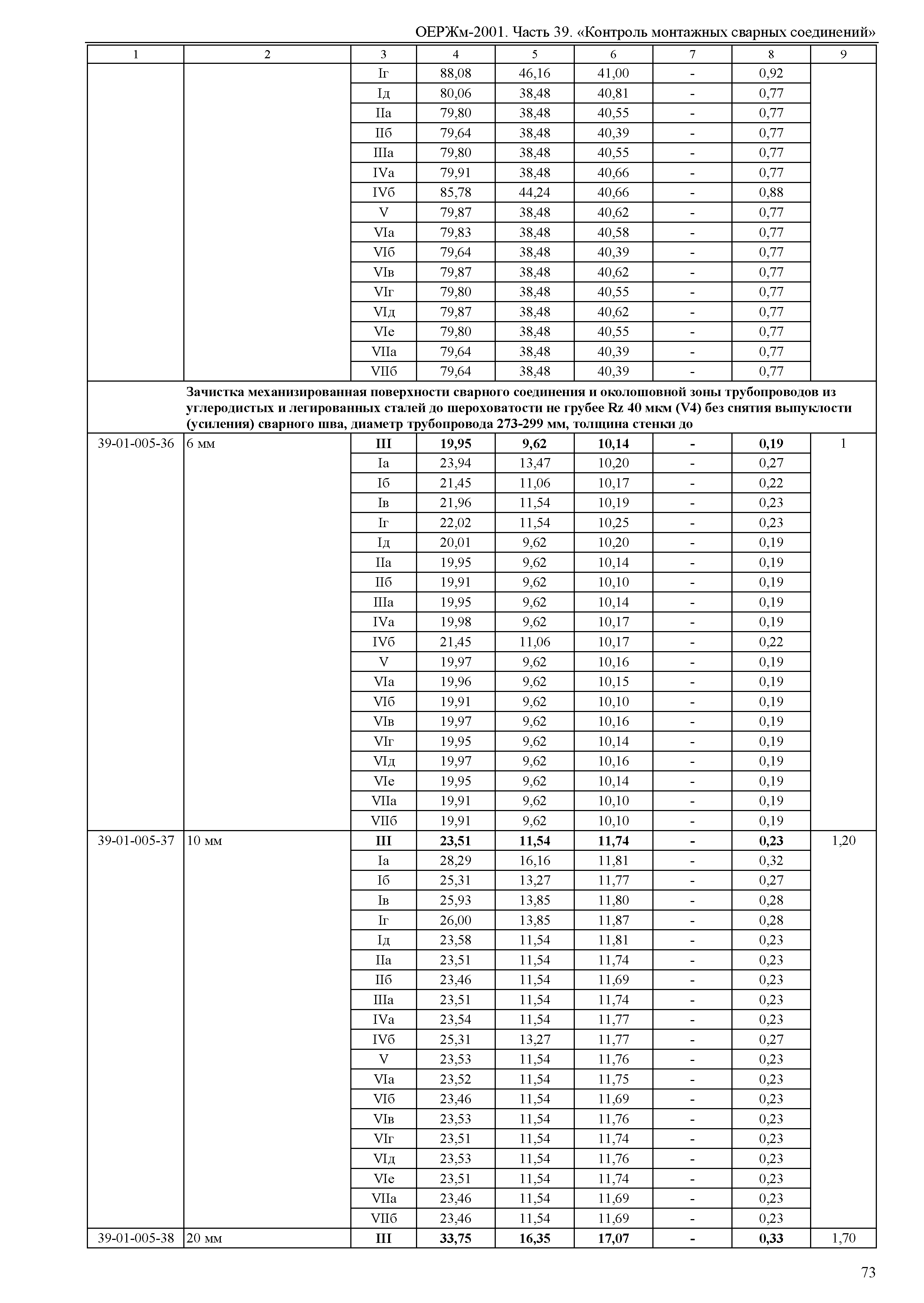 ОЕРЖм 81-03-39-2001