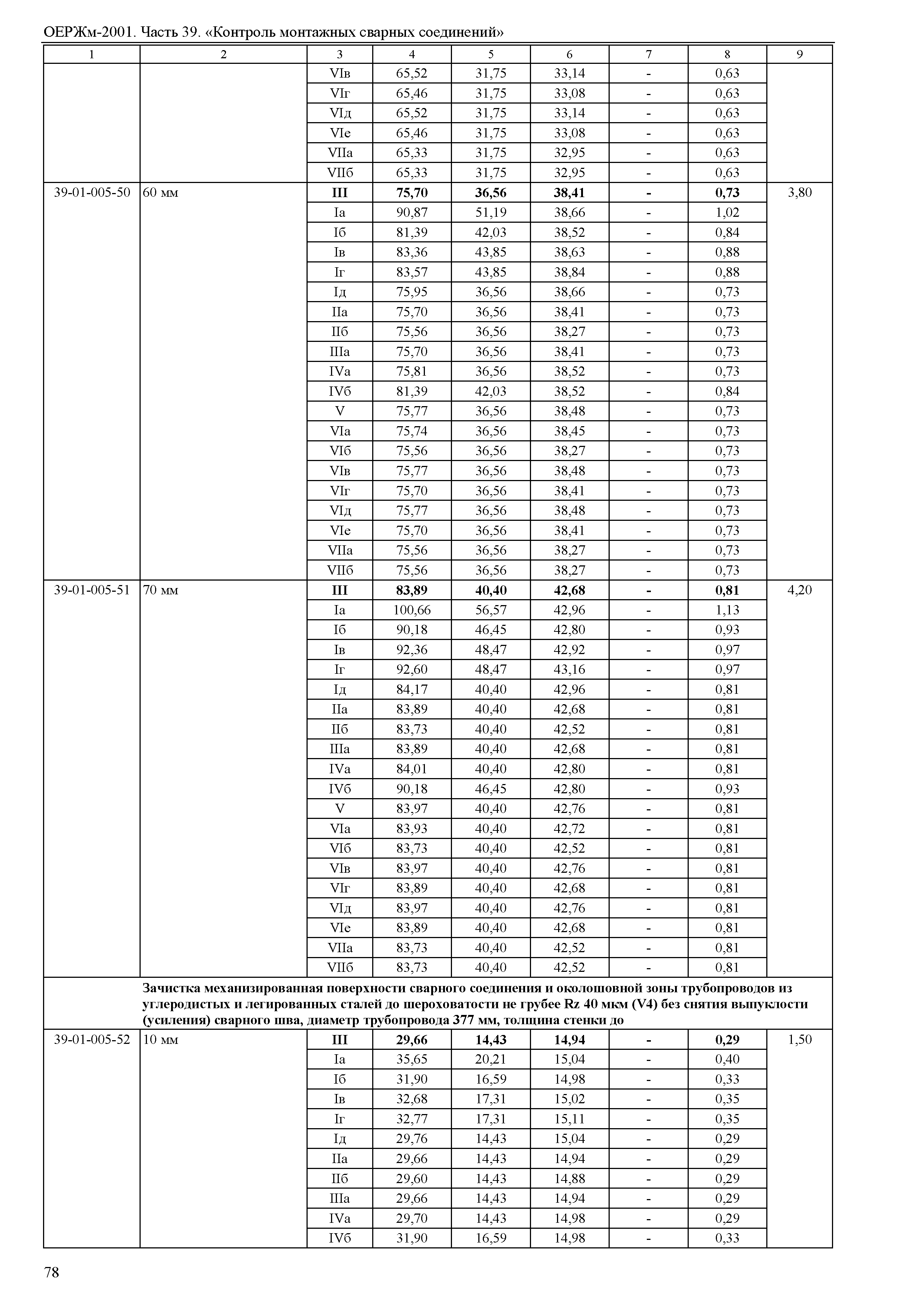 ОЕРЖм 81-03-39-2001