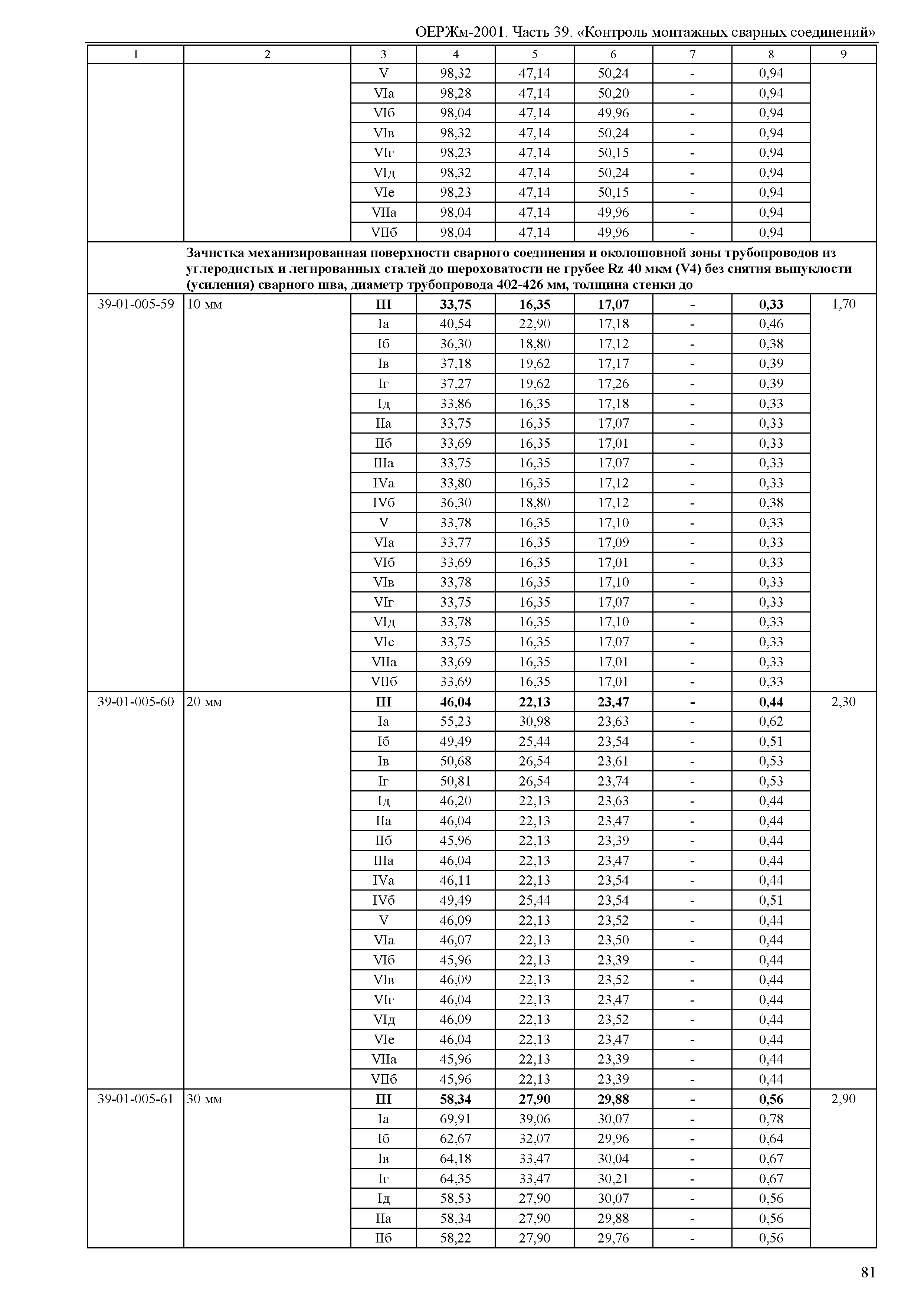 ОЕРЖм 81-03-39-2001