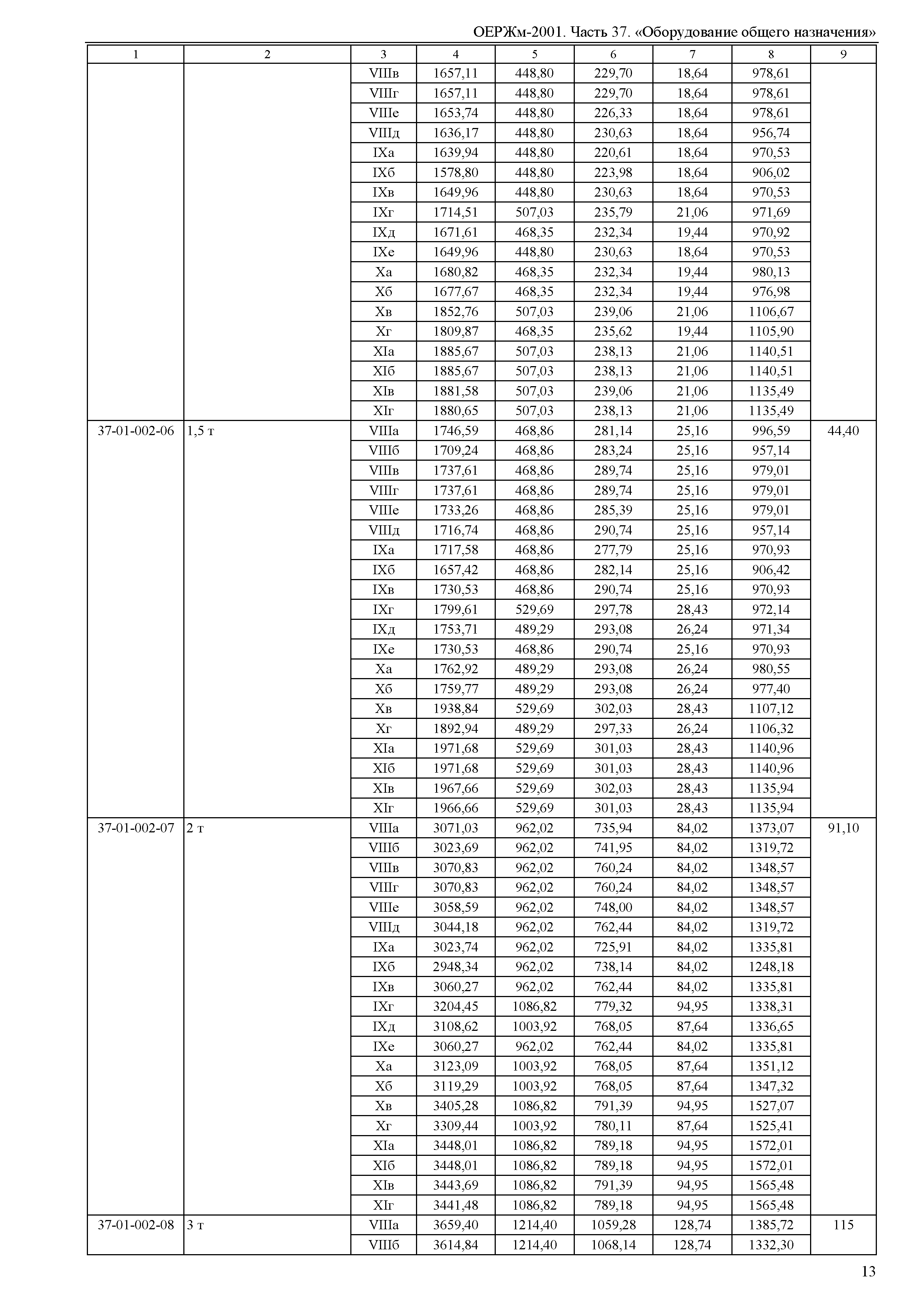 ОЕРЖм 81-03-37-2001