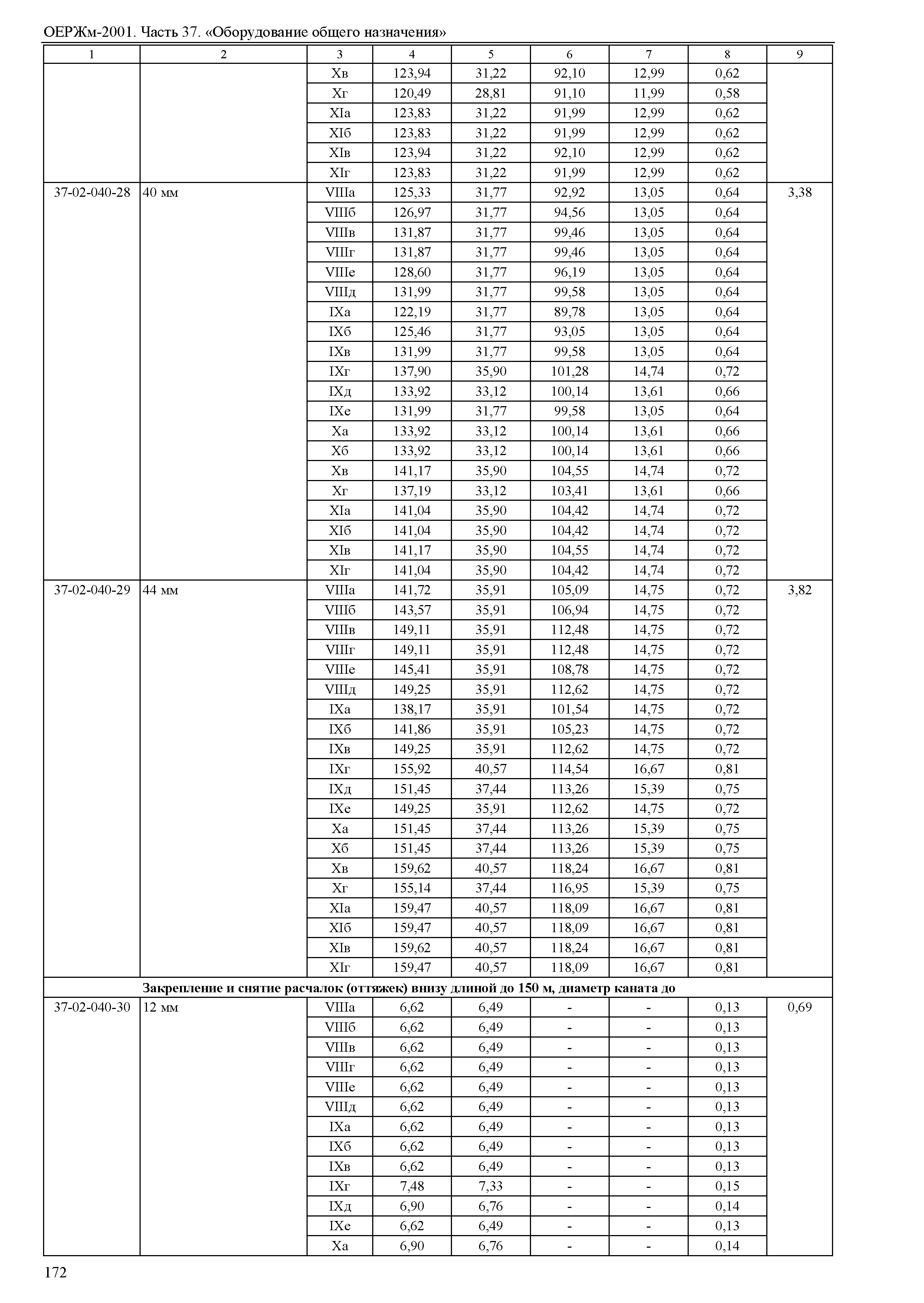 ОЕРЖм 81-03-37-2001