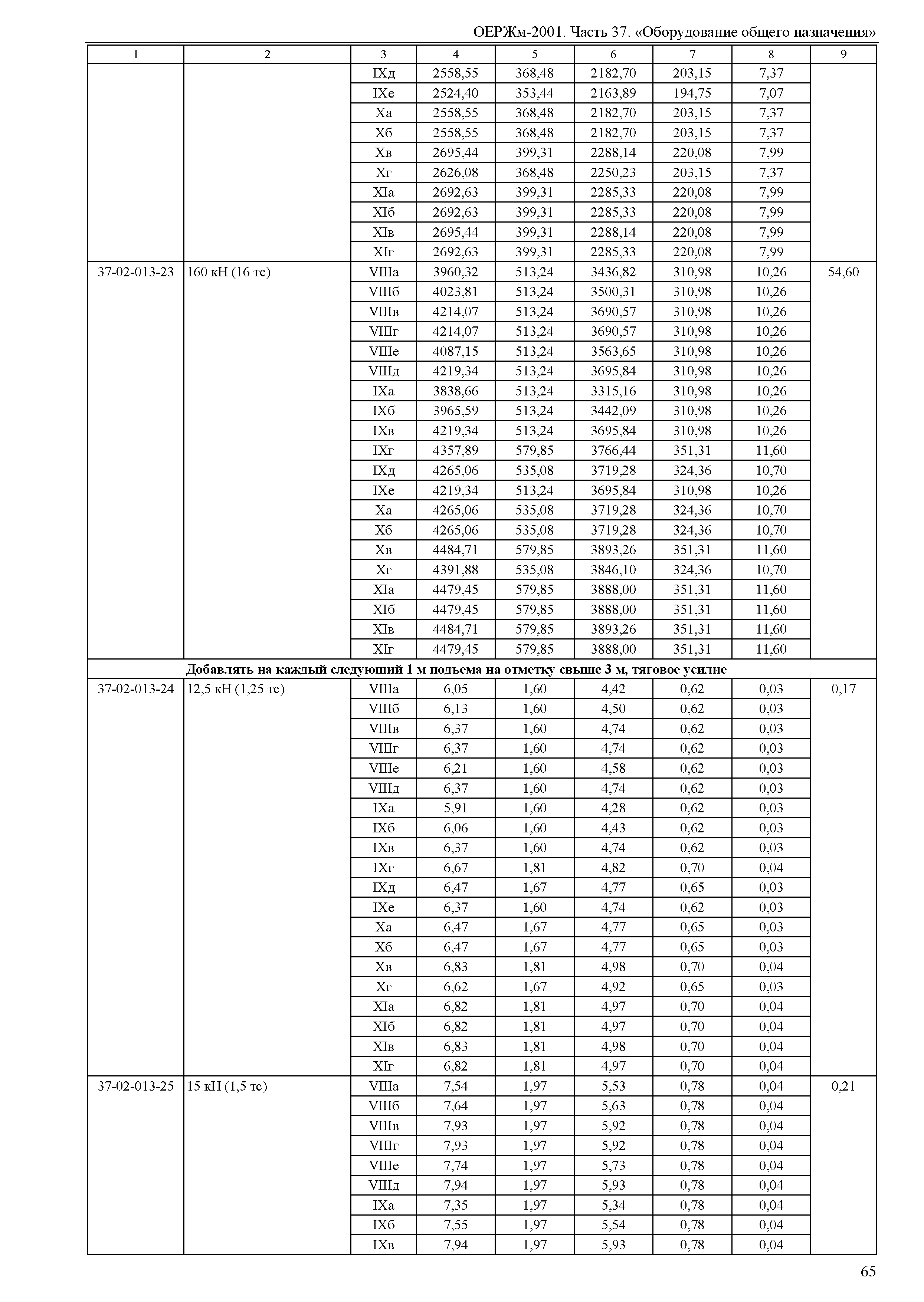 ОЕРЖм 81-03-37-2001