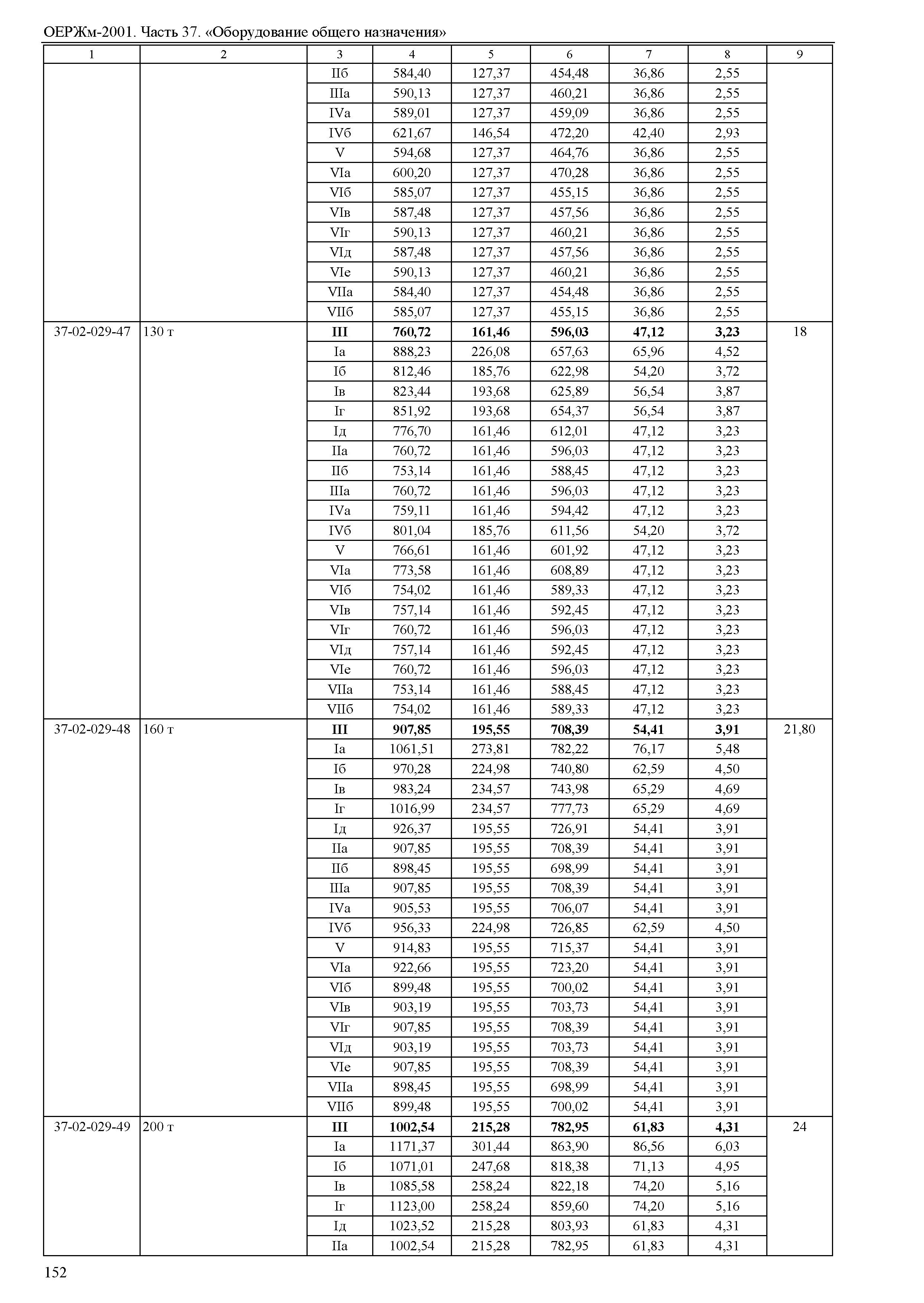 ОЕРЖм 81-03-37-2001