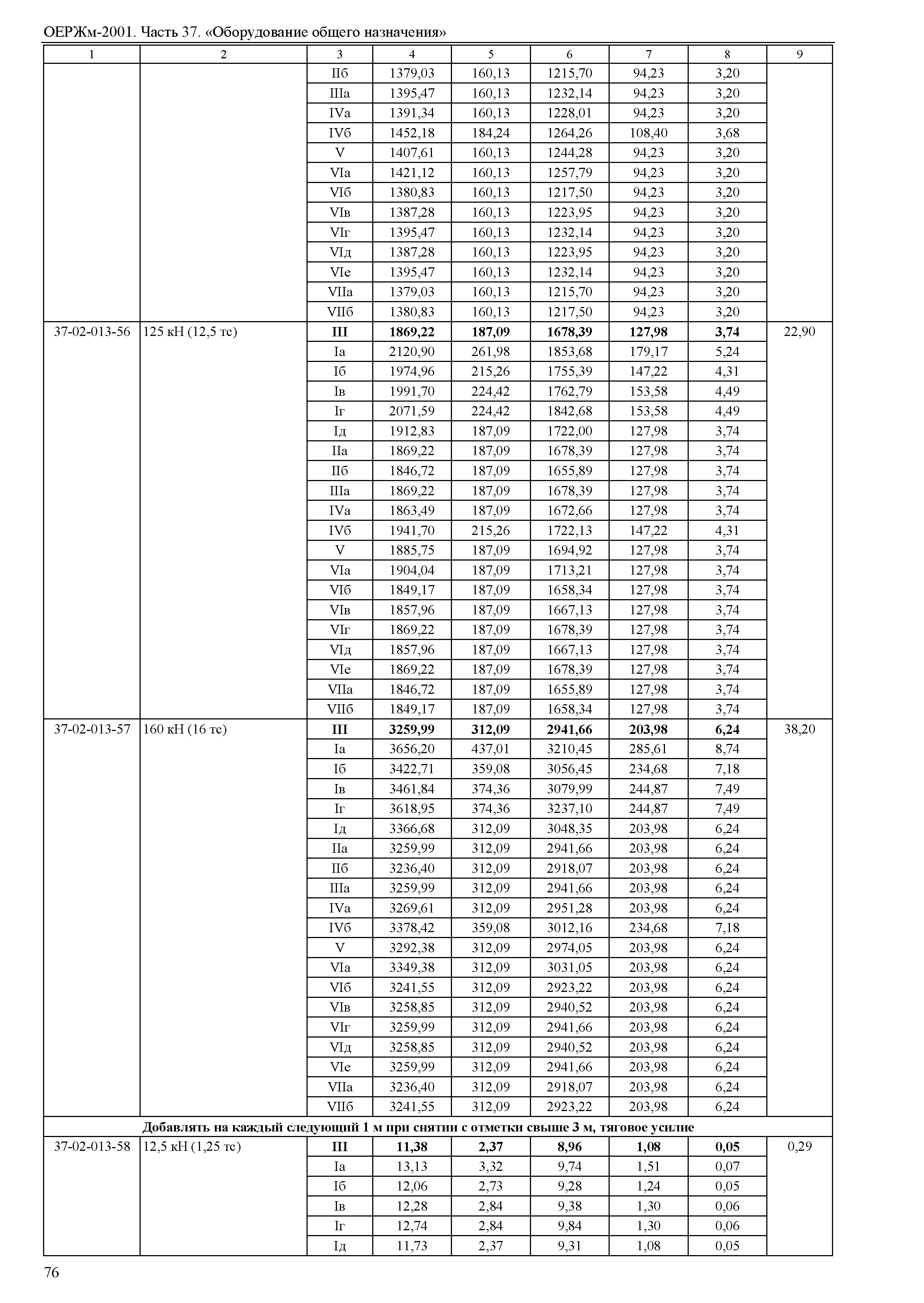 ОЕРЖм 81-03-37-2001