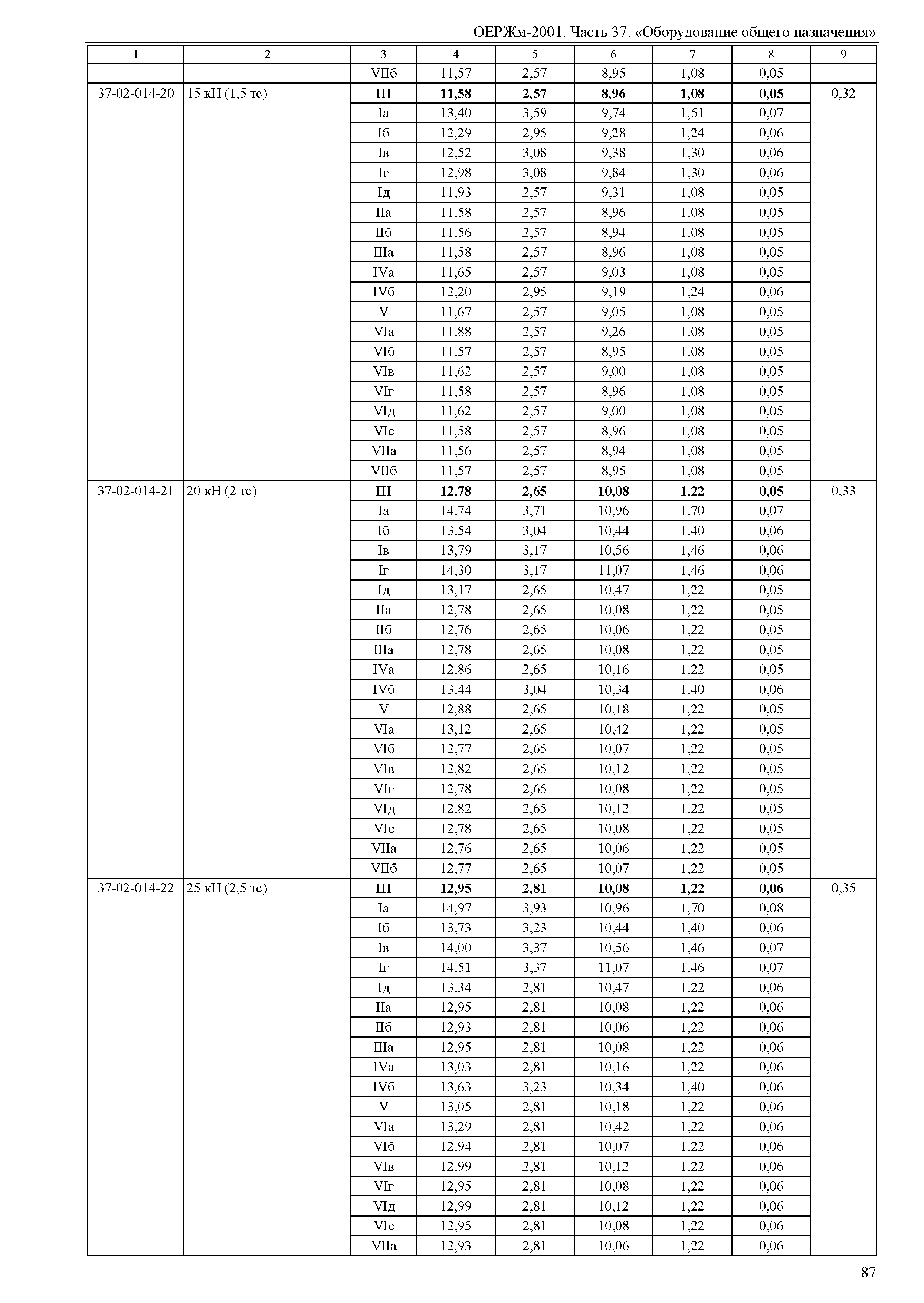 ОЕРЖм 81-03-37-2001