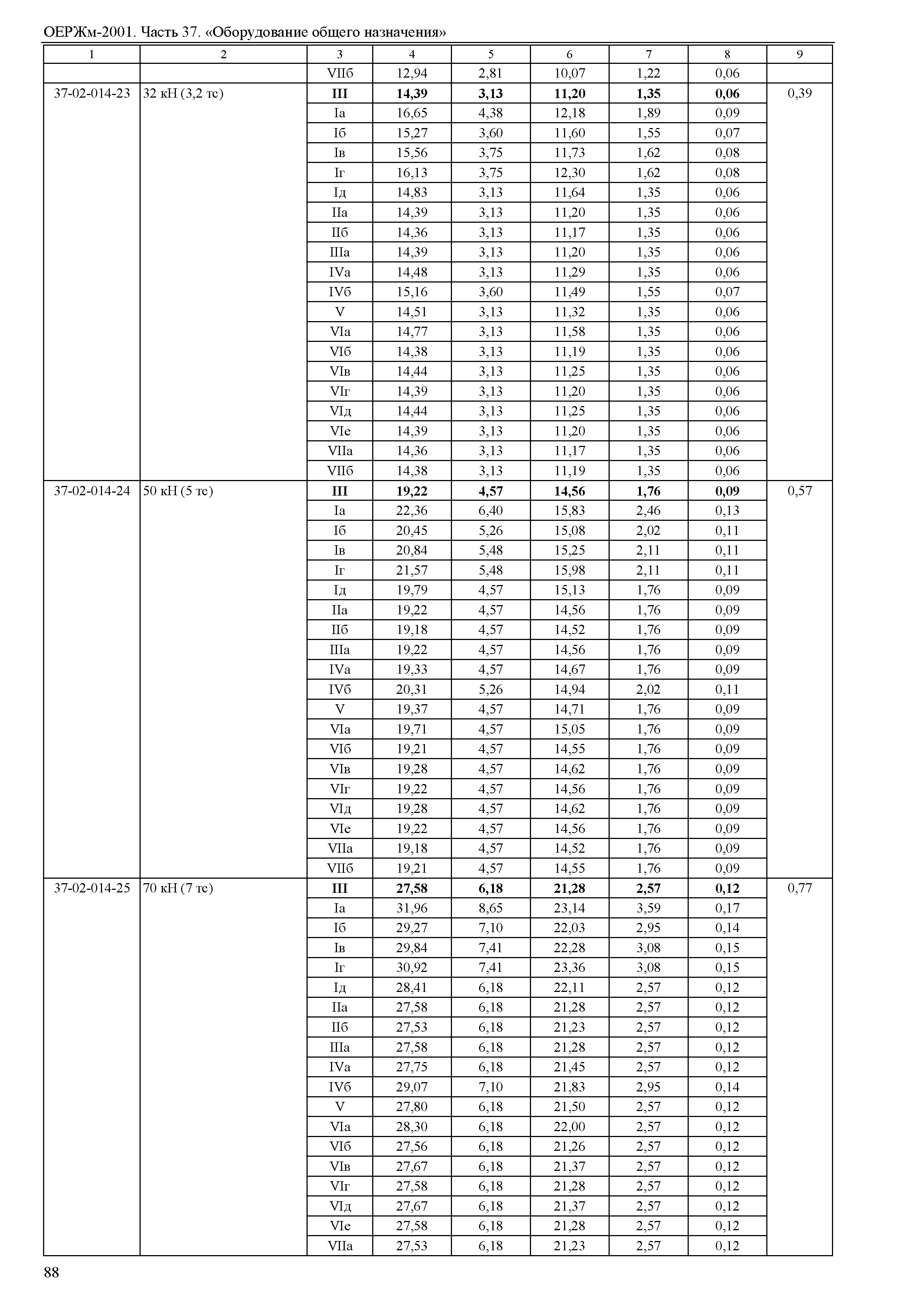 ОЕРЖм 81-03-37-2001