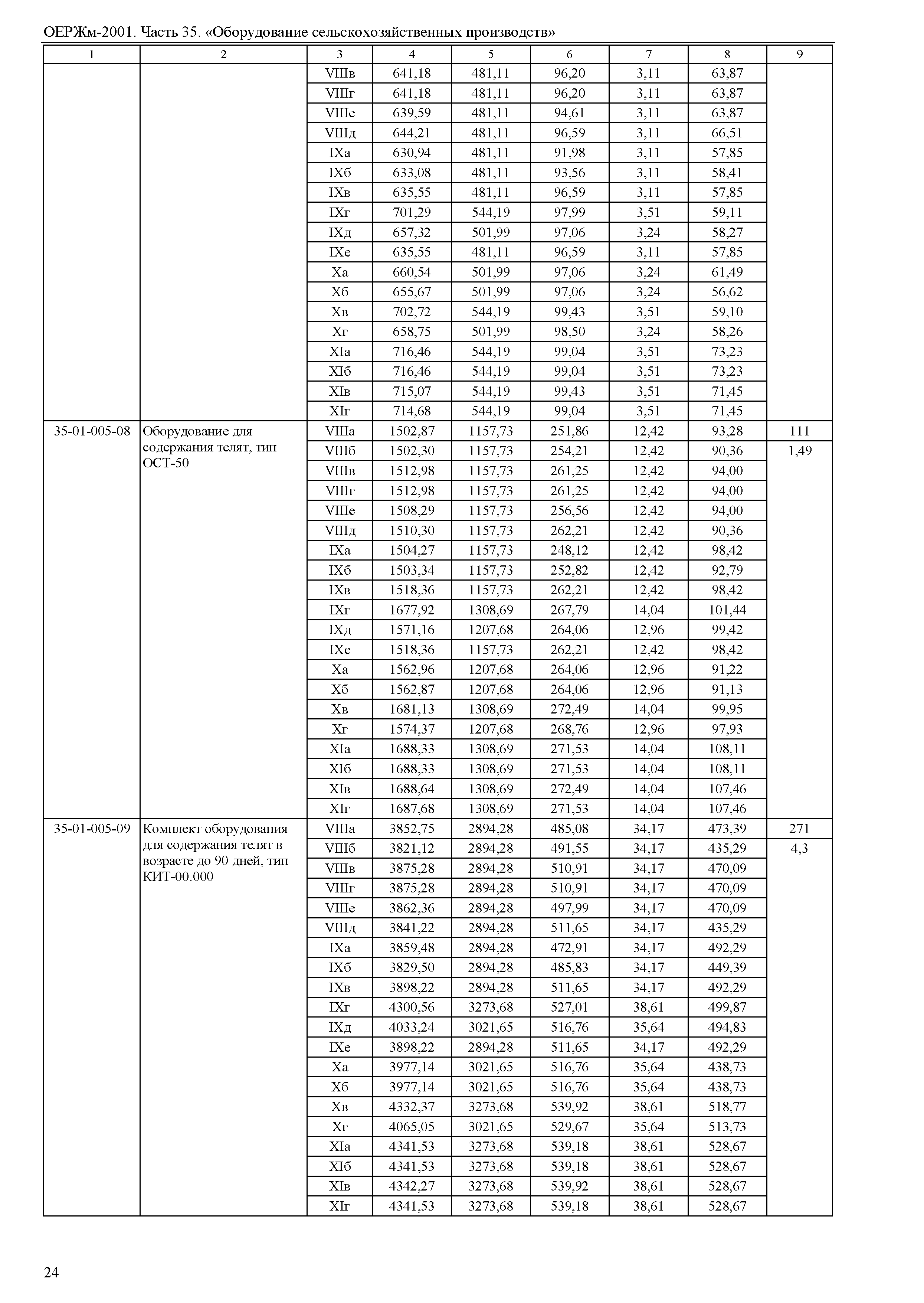 ОЕРЖм 81-03-35-2001