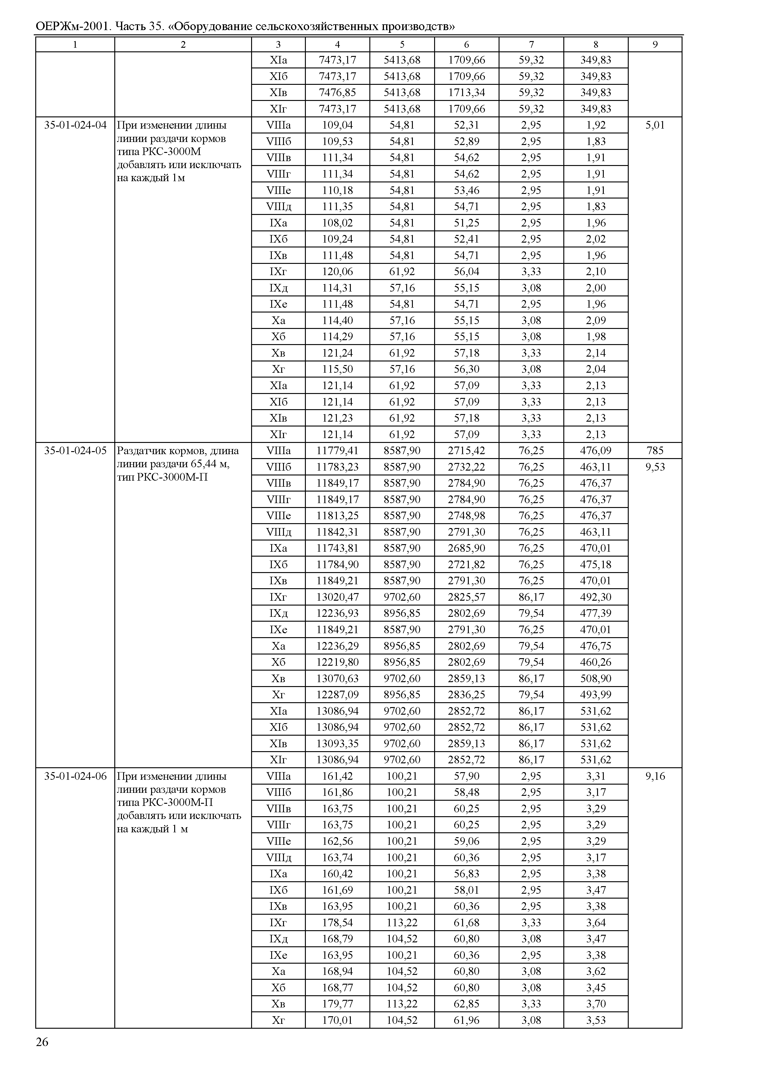 ОЕРЖм 81-03-35-2001