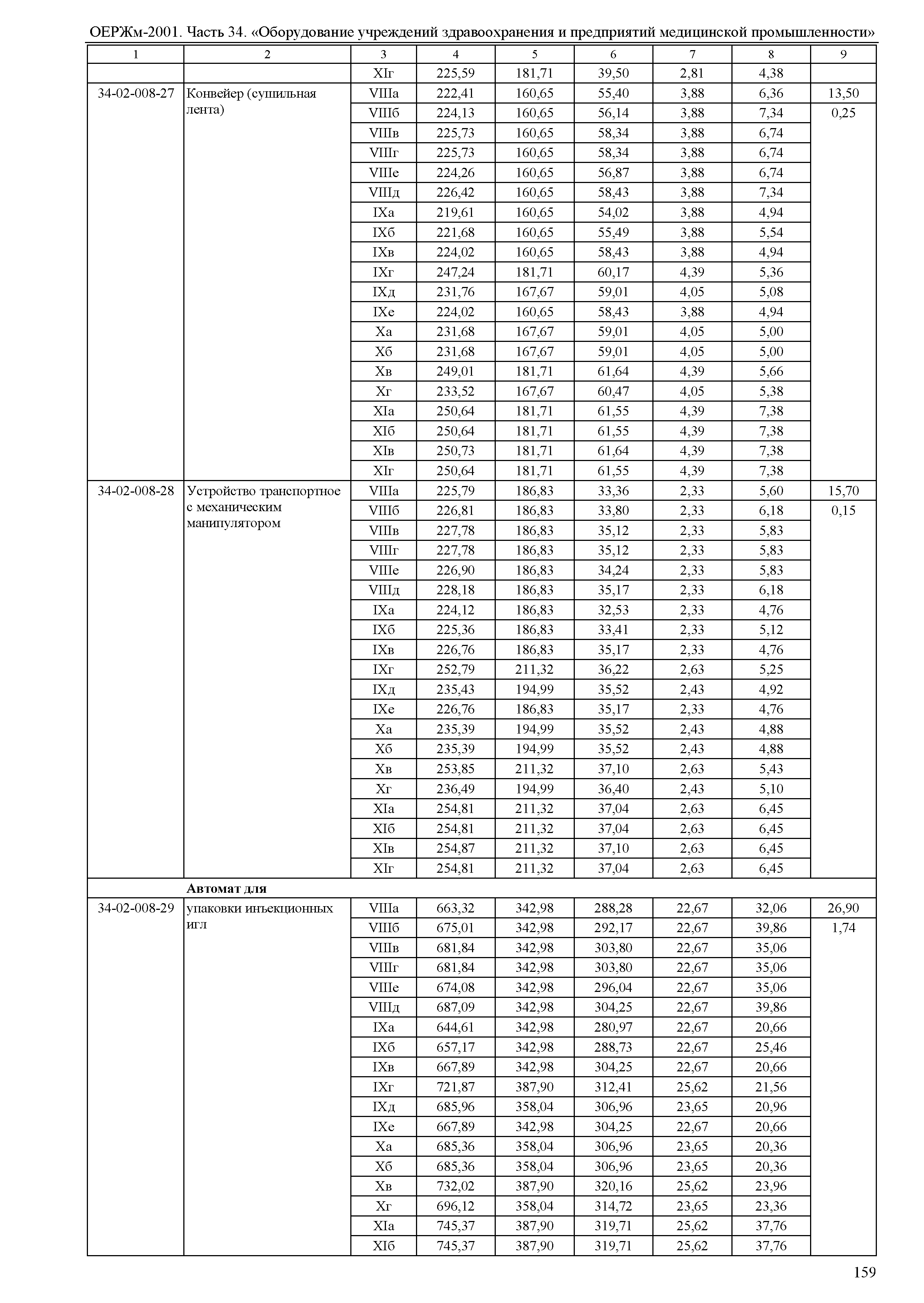 ОЕРЖм 81-03-34-2001